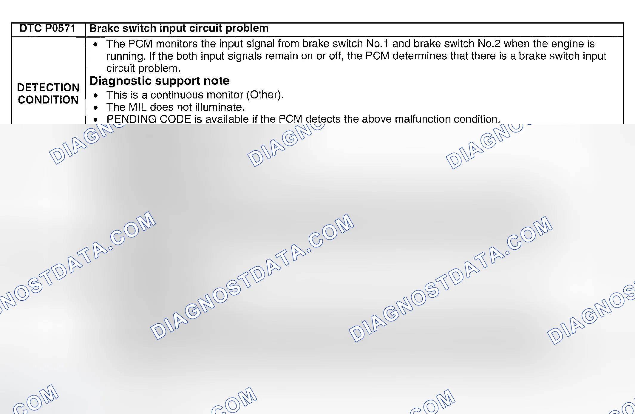Scheme 187: DTC P0571: BRAKE SWITCH INPUT CIRCUIT PROBLEM