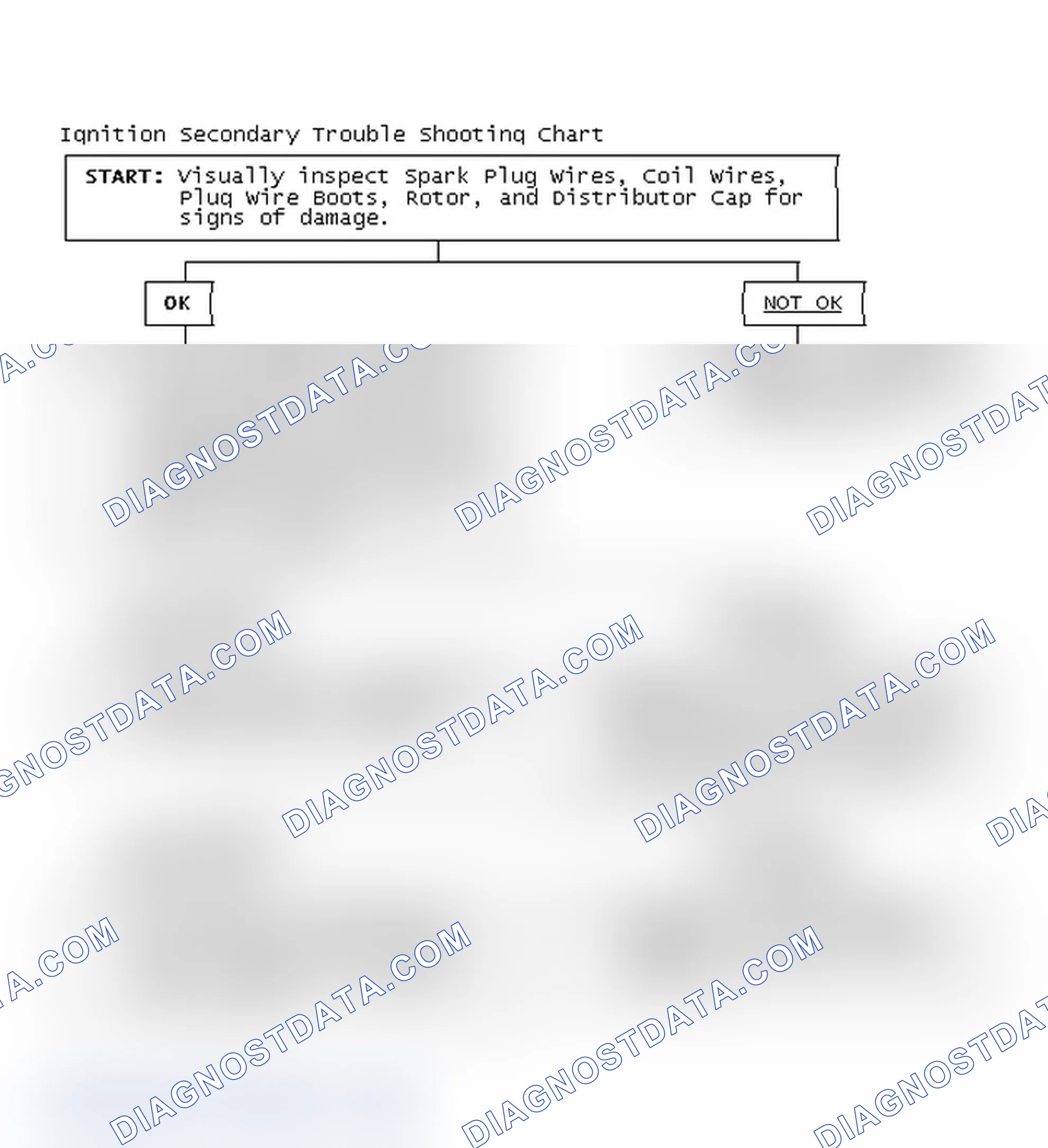 Scheme 1: Ignition Secondary Trouble Shooting Chart