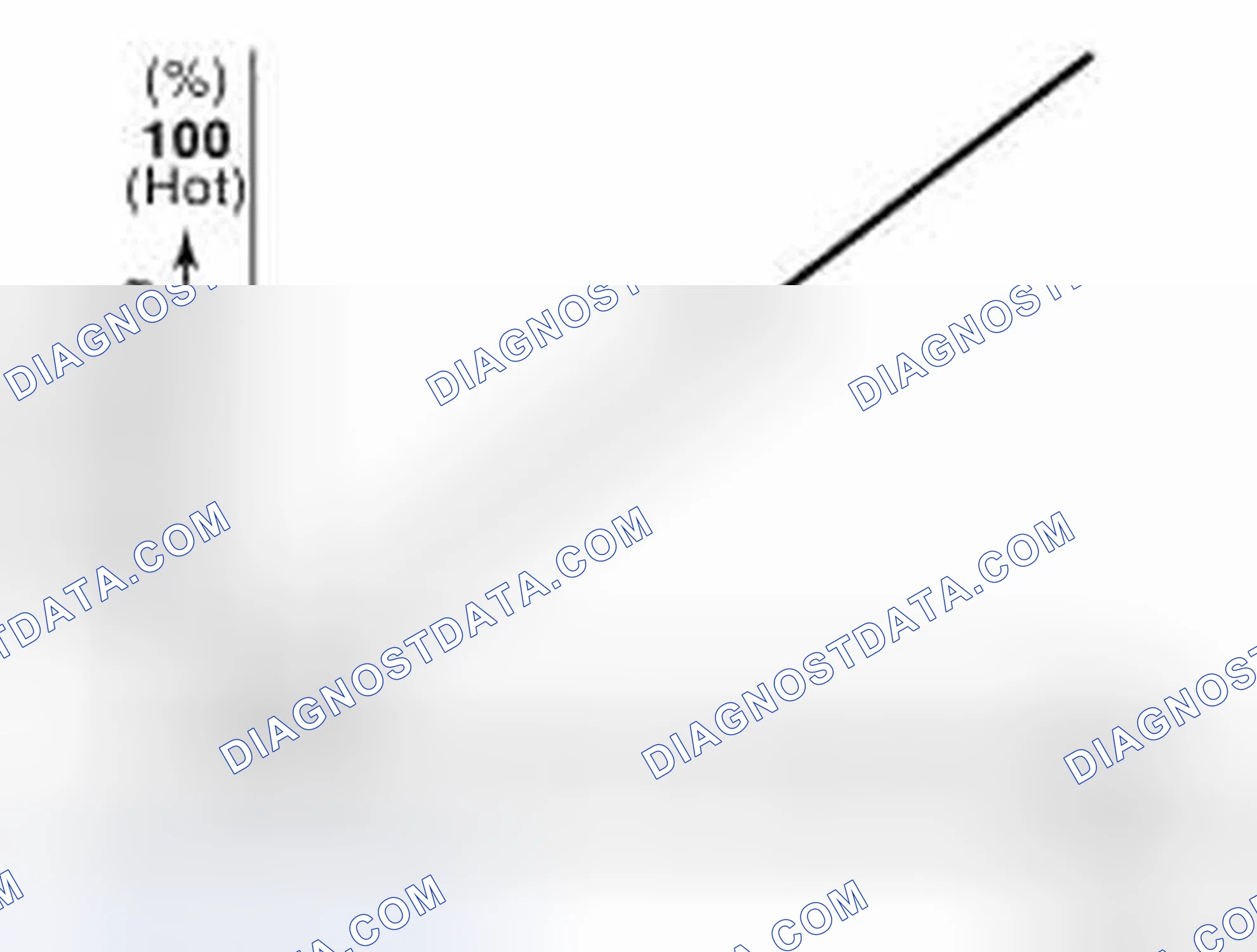 Scheme 2: Air Mix Door Motor