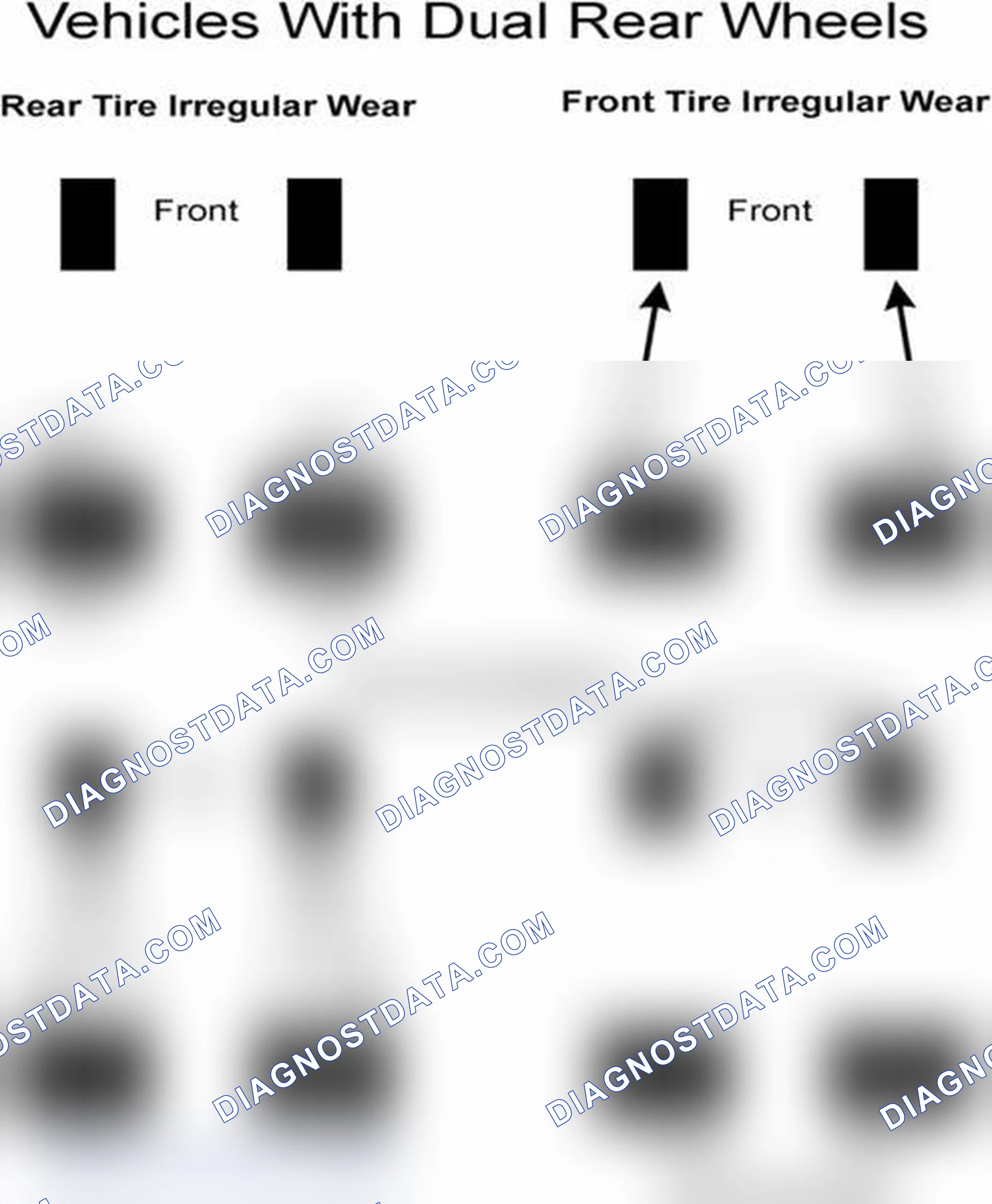 Scheme 30: Popular Tire Rotation Patterns - With Dual Rear Wheels