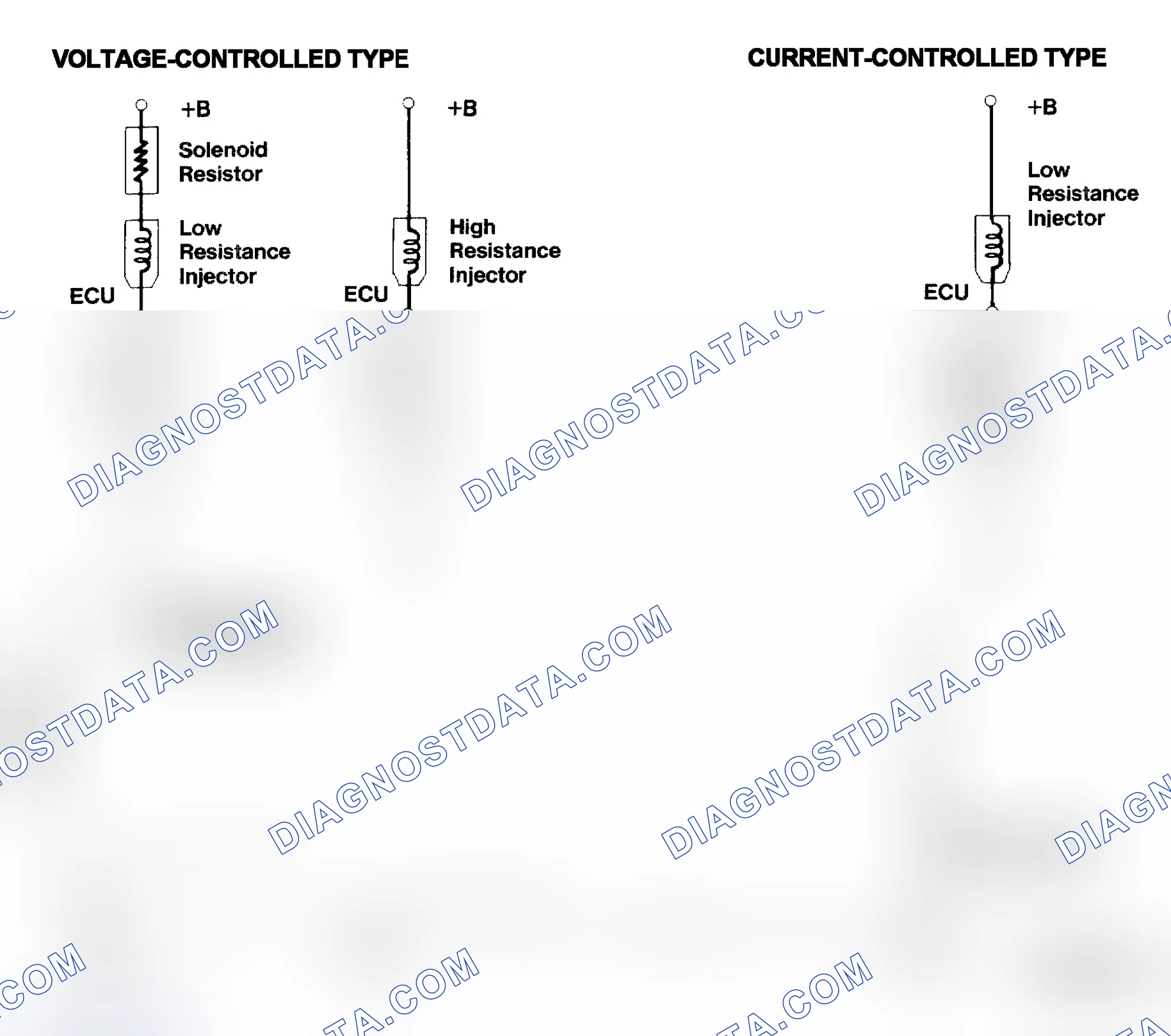 Scheme 4: Injector Driver Types - Current and Voltage
