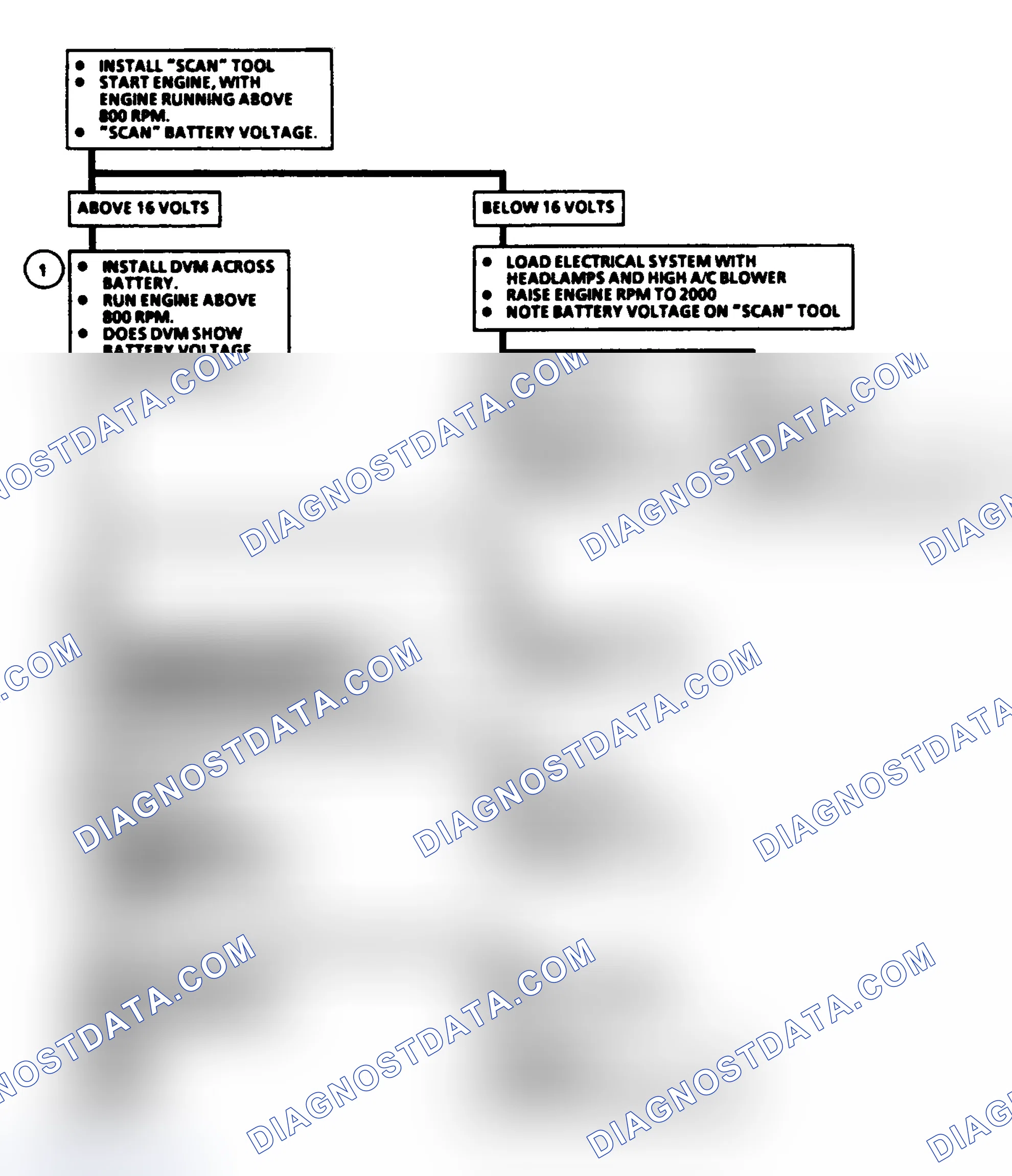 Scheme 45: Code 16: System Volt Hi Ckt Diag (3.3L A Body)