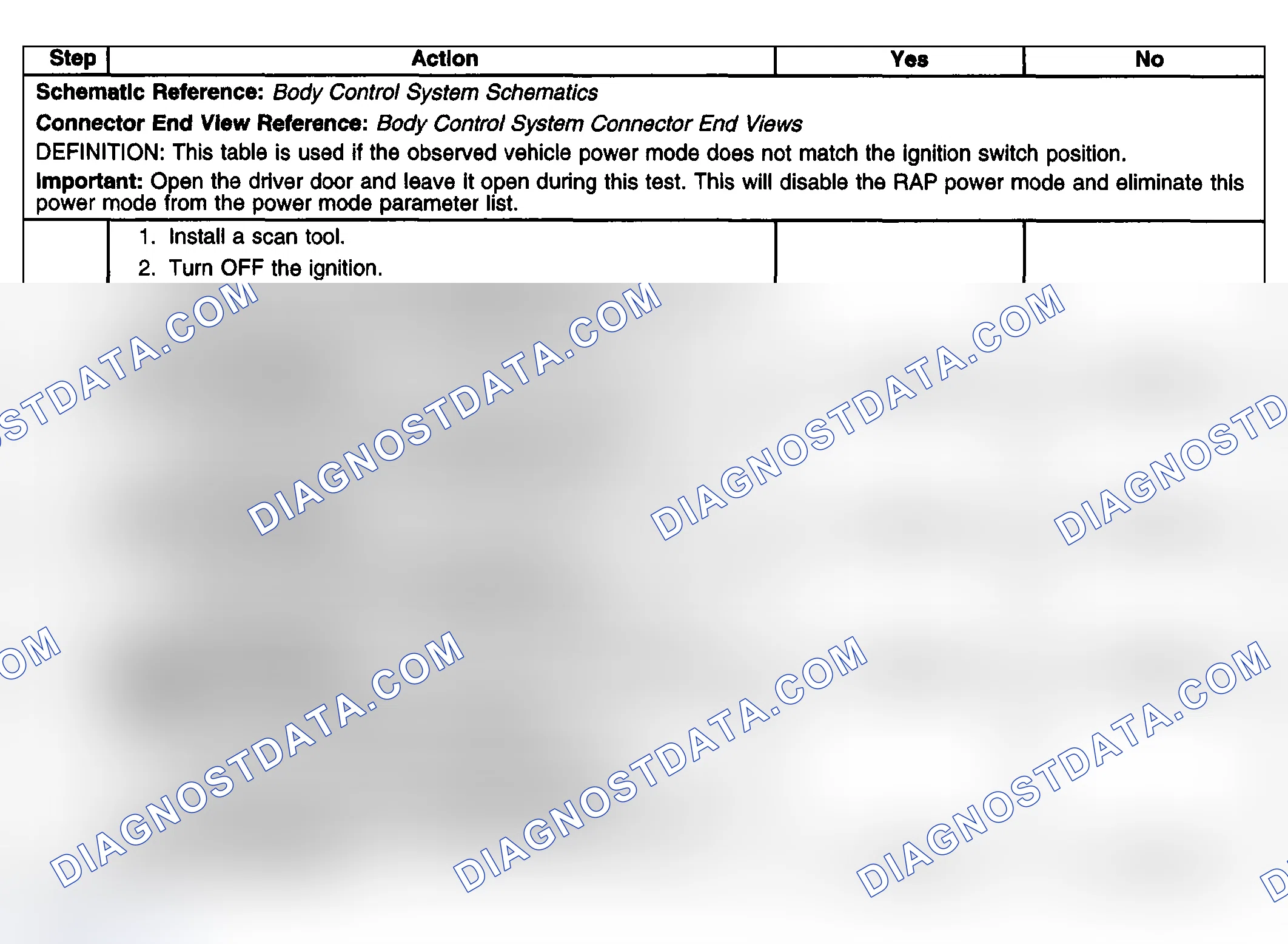 Scheme 48: Test Description