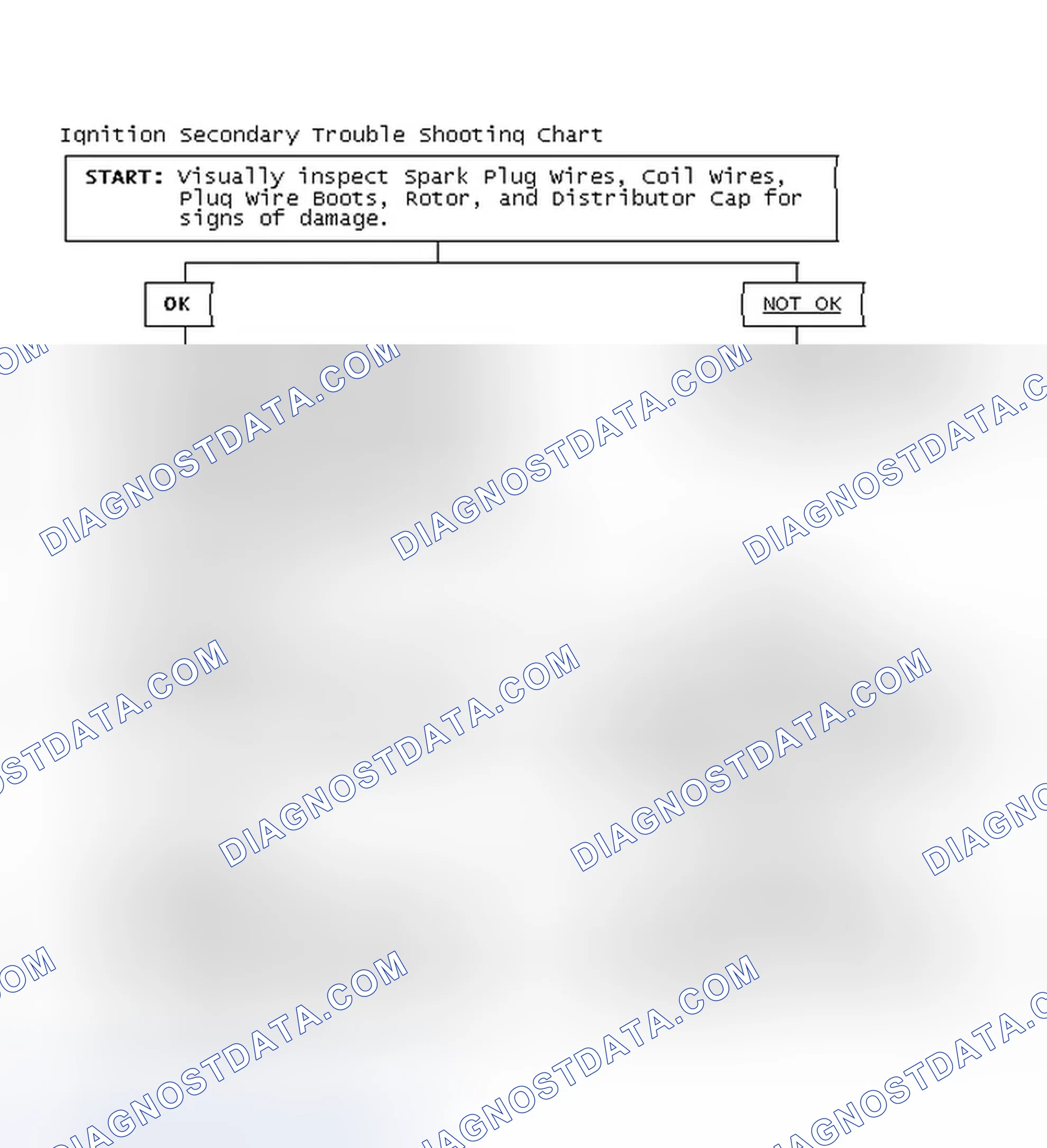 Scheme 3: Ignition Secondary Trouble Shooting Chart