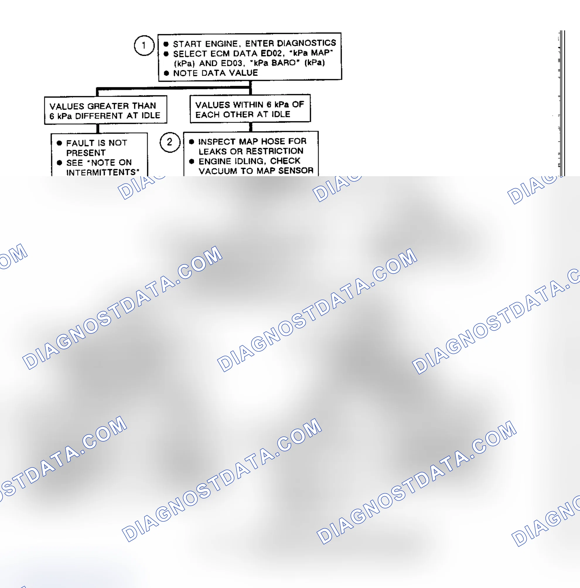 Scheme 254: Flow Chart, Code EO34, MAP Signal Too High