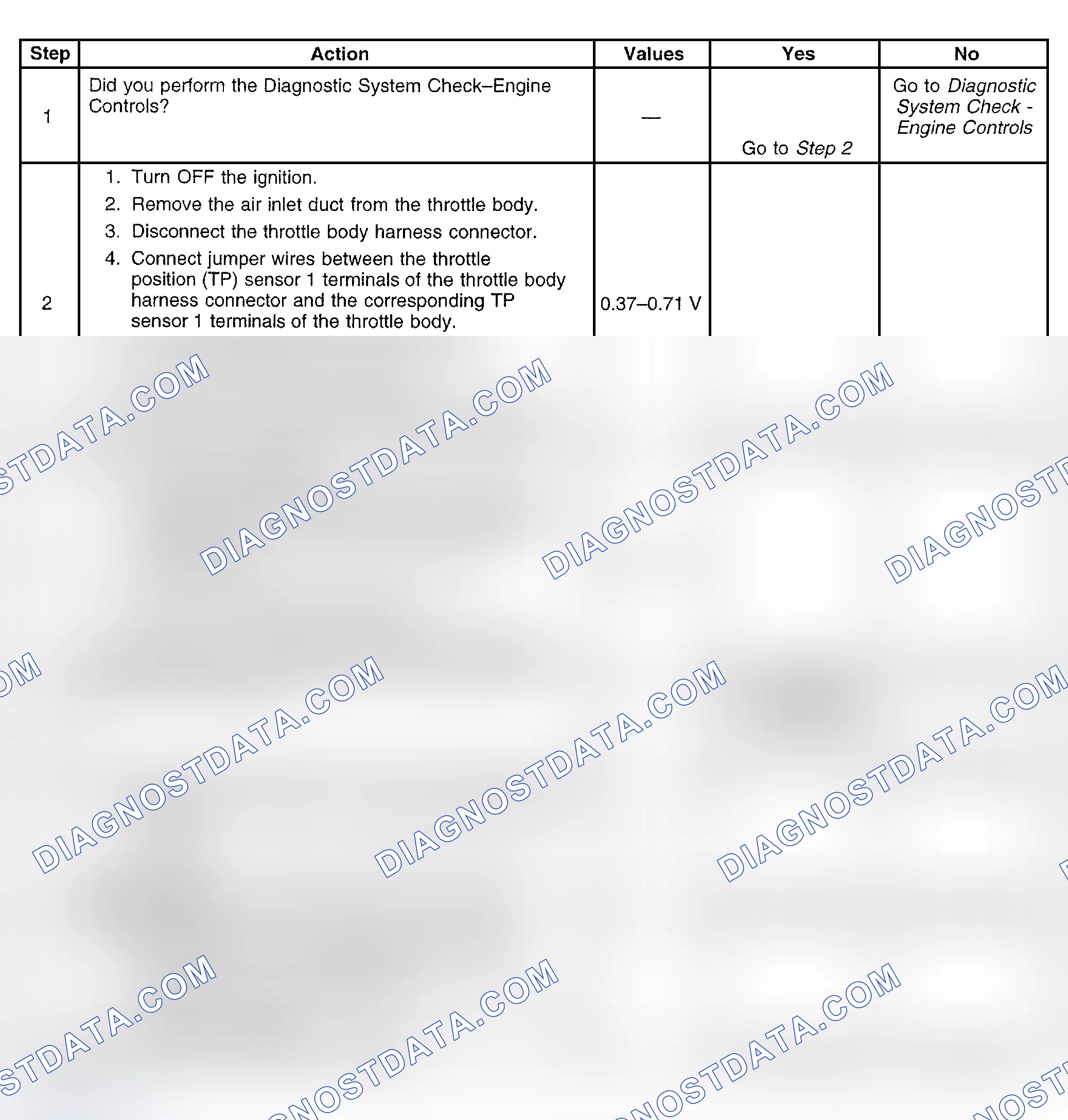 Scheme 519: Diagnostic Procedure