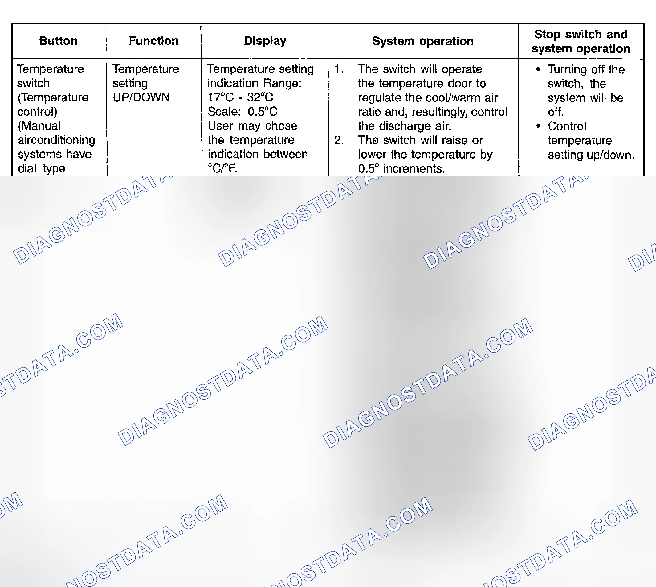 Scheme 12: CONTROL PANEL SWITCHES WILL GENERATE BUZZER SOUND ON OPERATION