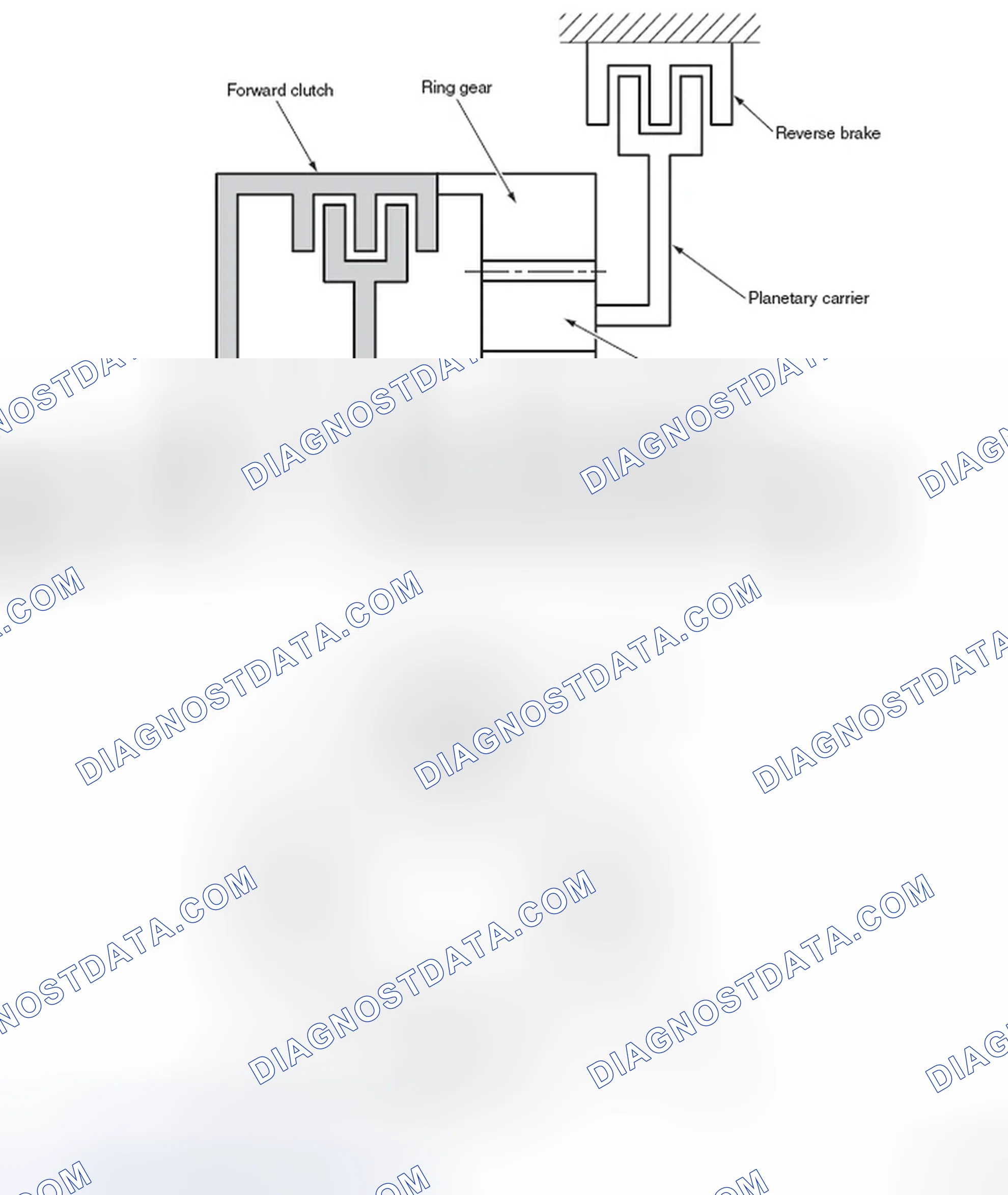 Scheme 98: ADVANCING