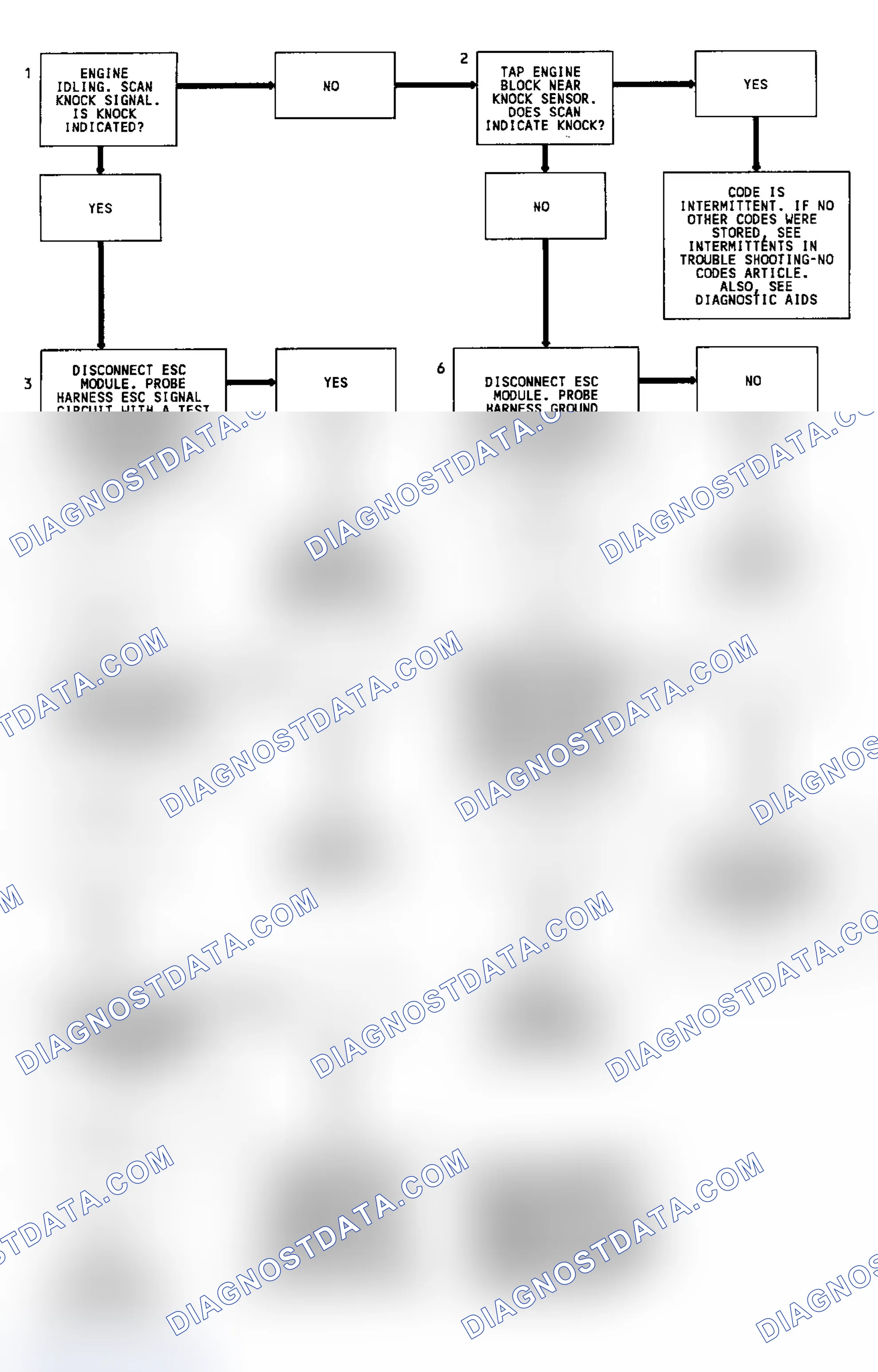 Scheme 76: Code 43 Flow Chart (All Except 4.3L Turbo & Models W/4L80-E Transmission) Electronic Spark Control