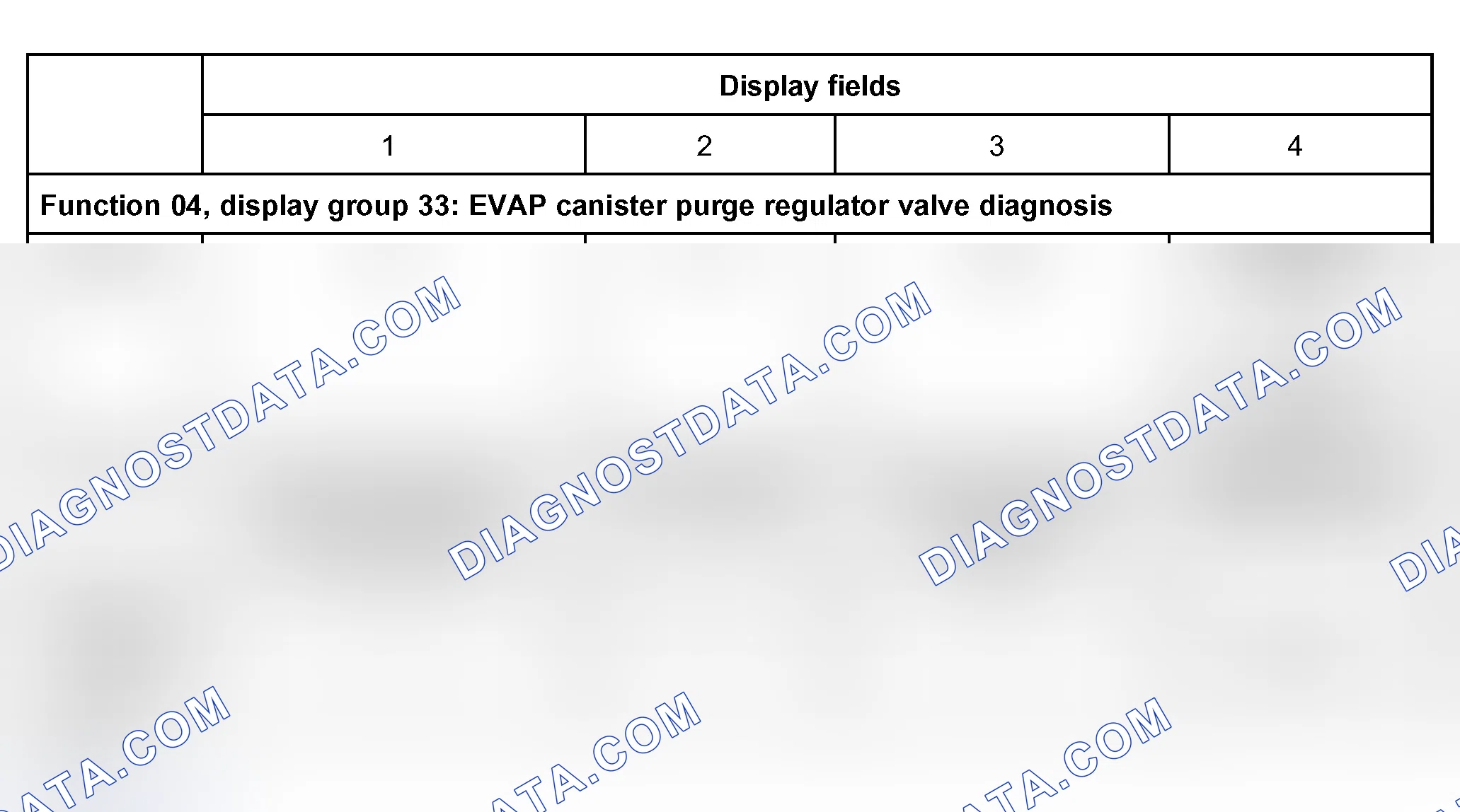 Scheme 86: Display Group 33: EVAP Canister Purge Regulator Valve Diagnosis, 1997