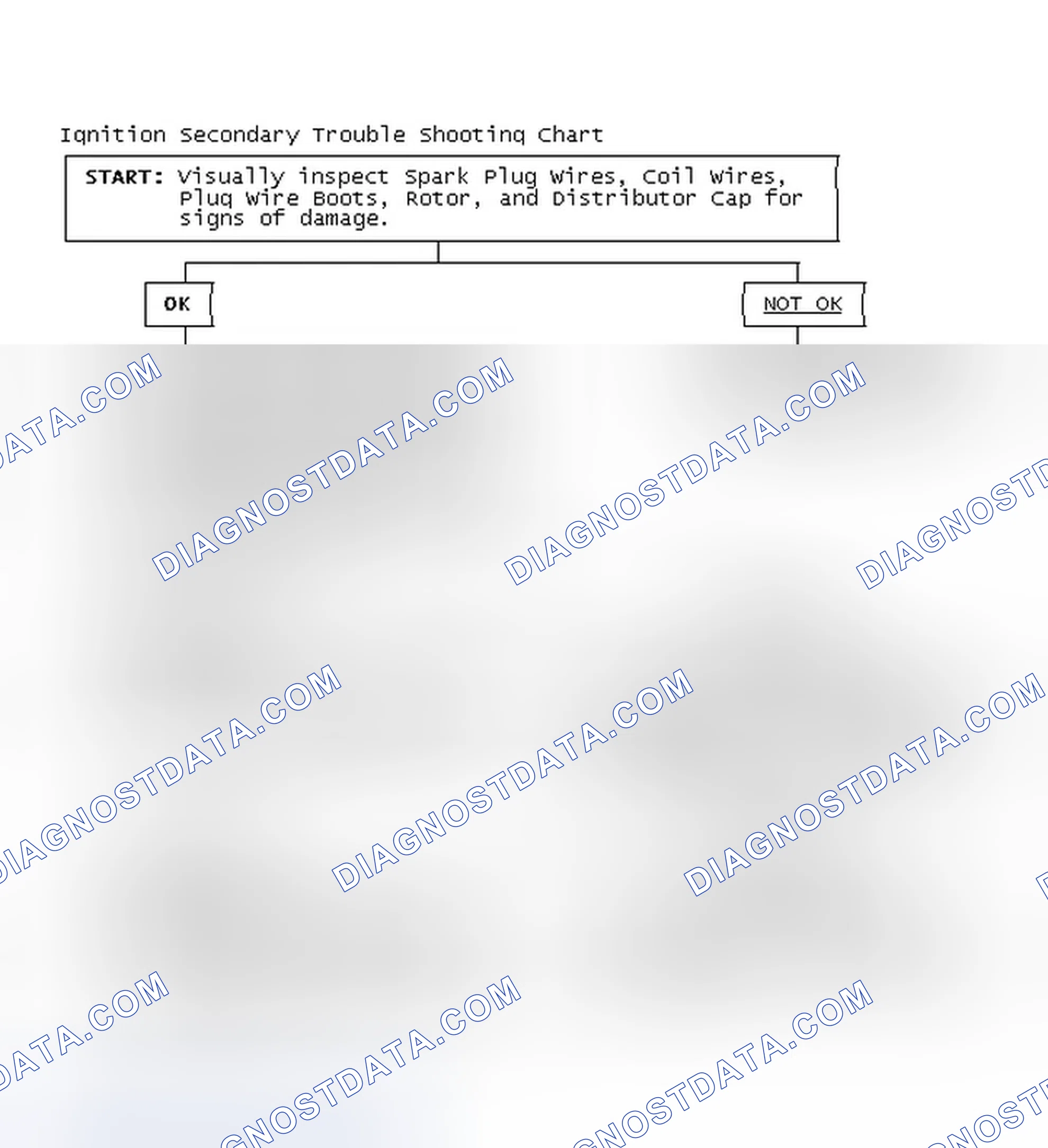 Scheme 1: Ignition Secondary Trouble Shooting Chart