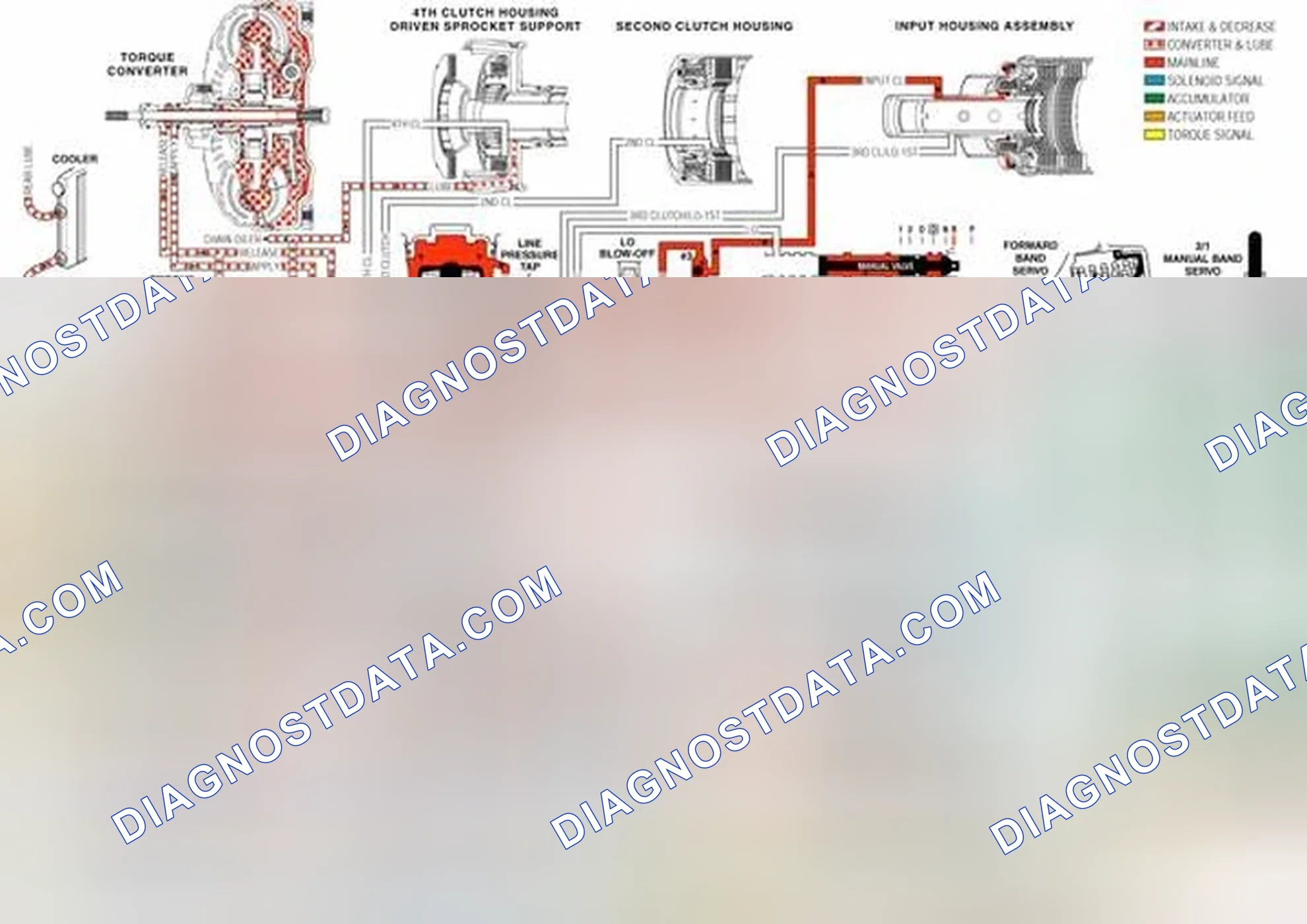 Scheme 259: TCC Control Valve (335)