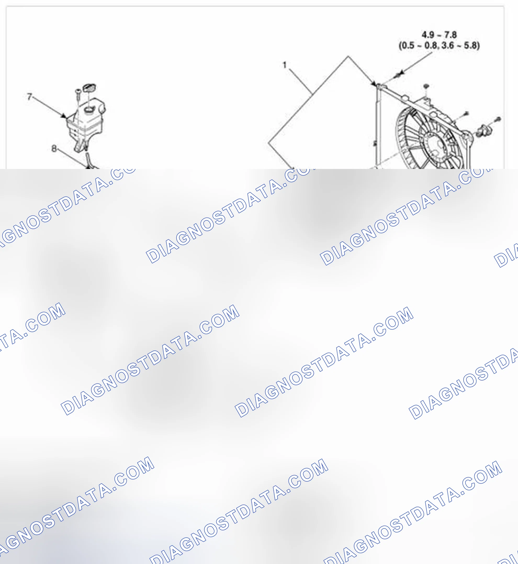 Scheme 28: Components