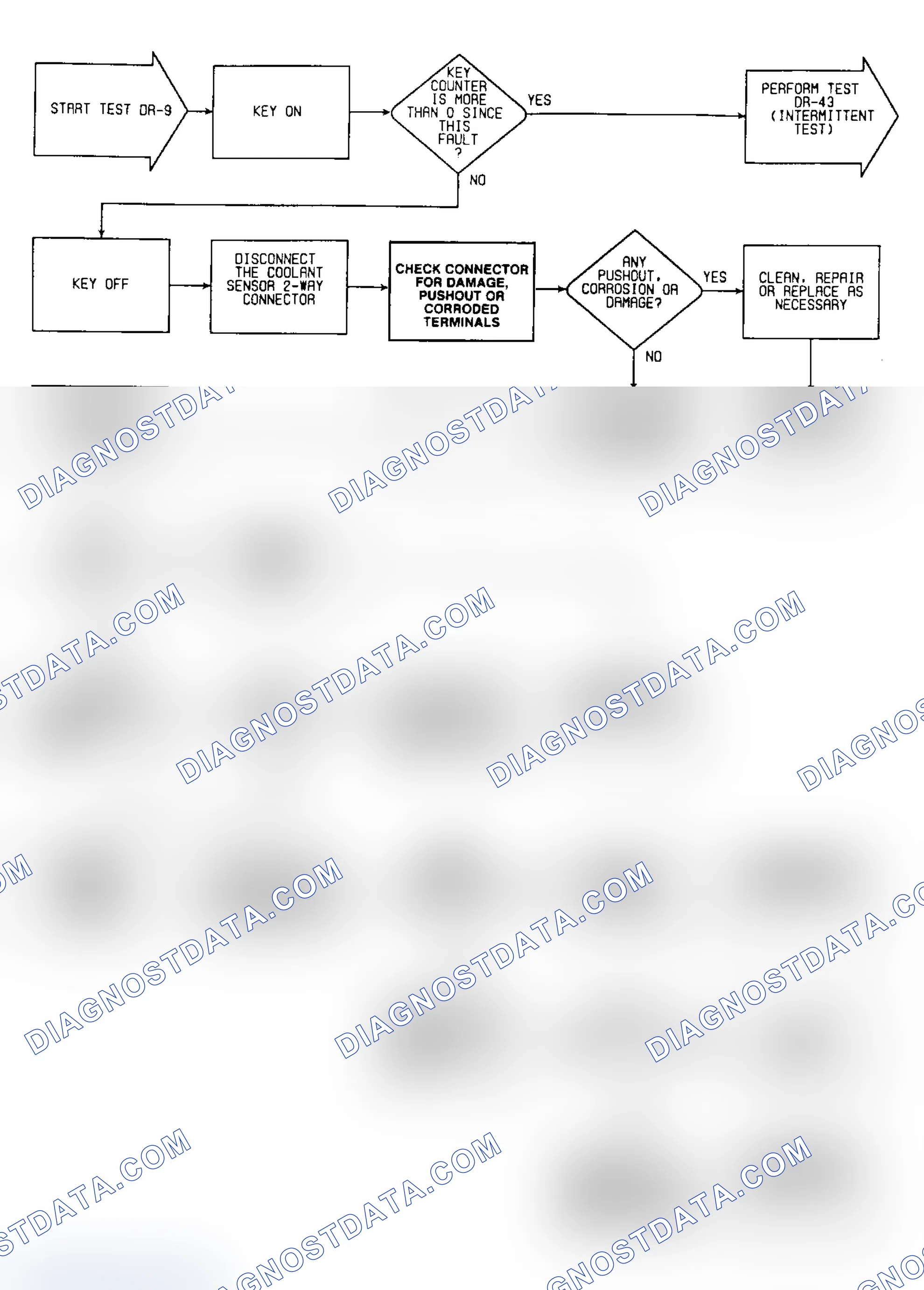 Scheme 384: DR9: Flow Chart