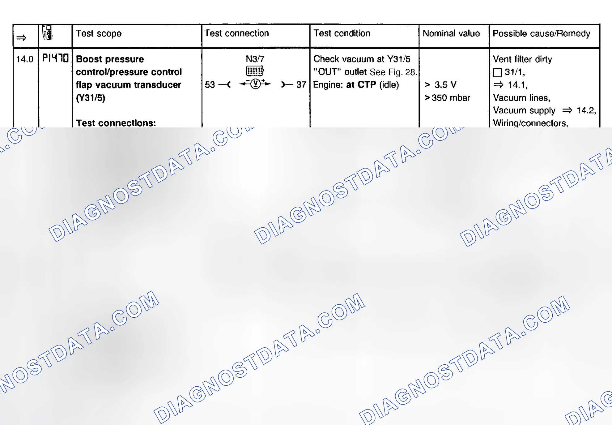 Scheme 13: IFI System Test Steps 14.0-14.2