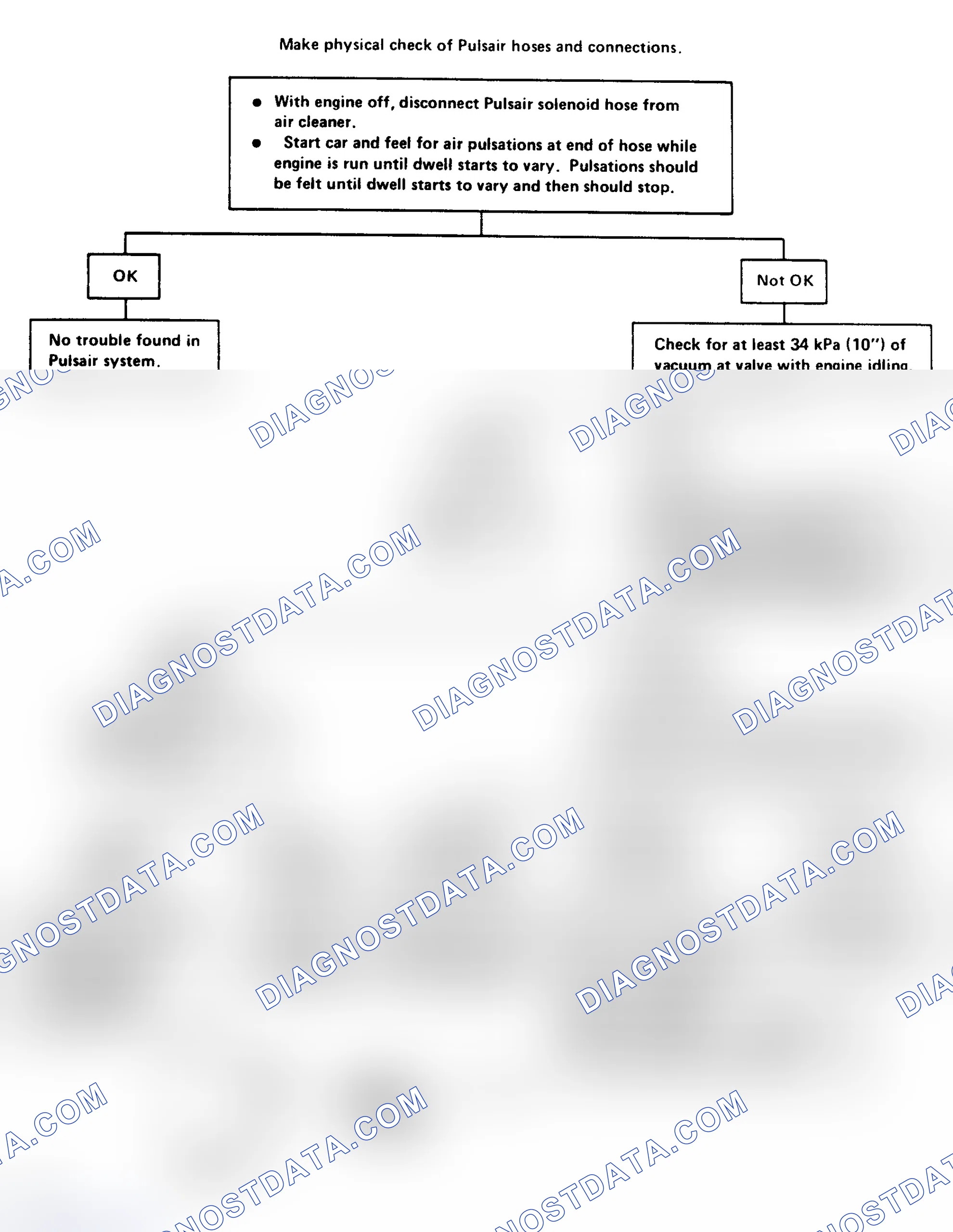 Scheme 117: Flow Chart - Pulsair Solenoid Check