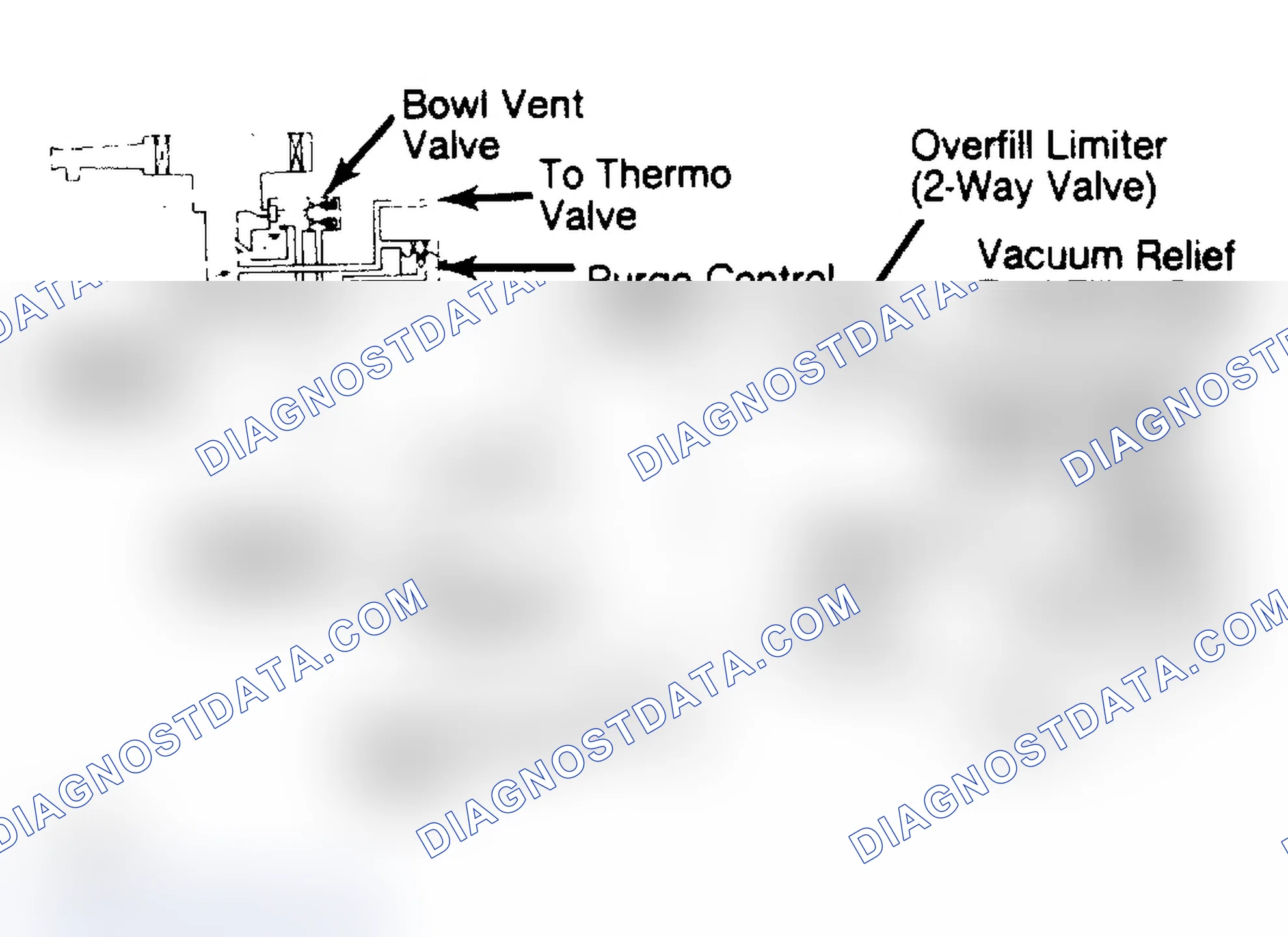 Fig. 7: Fuel Evaporation System (Pickup)