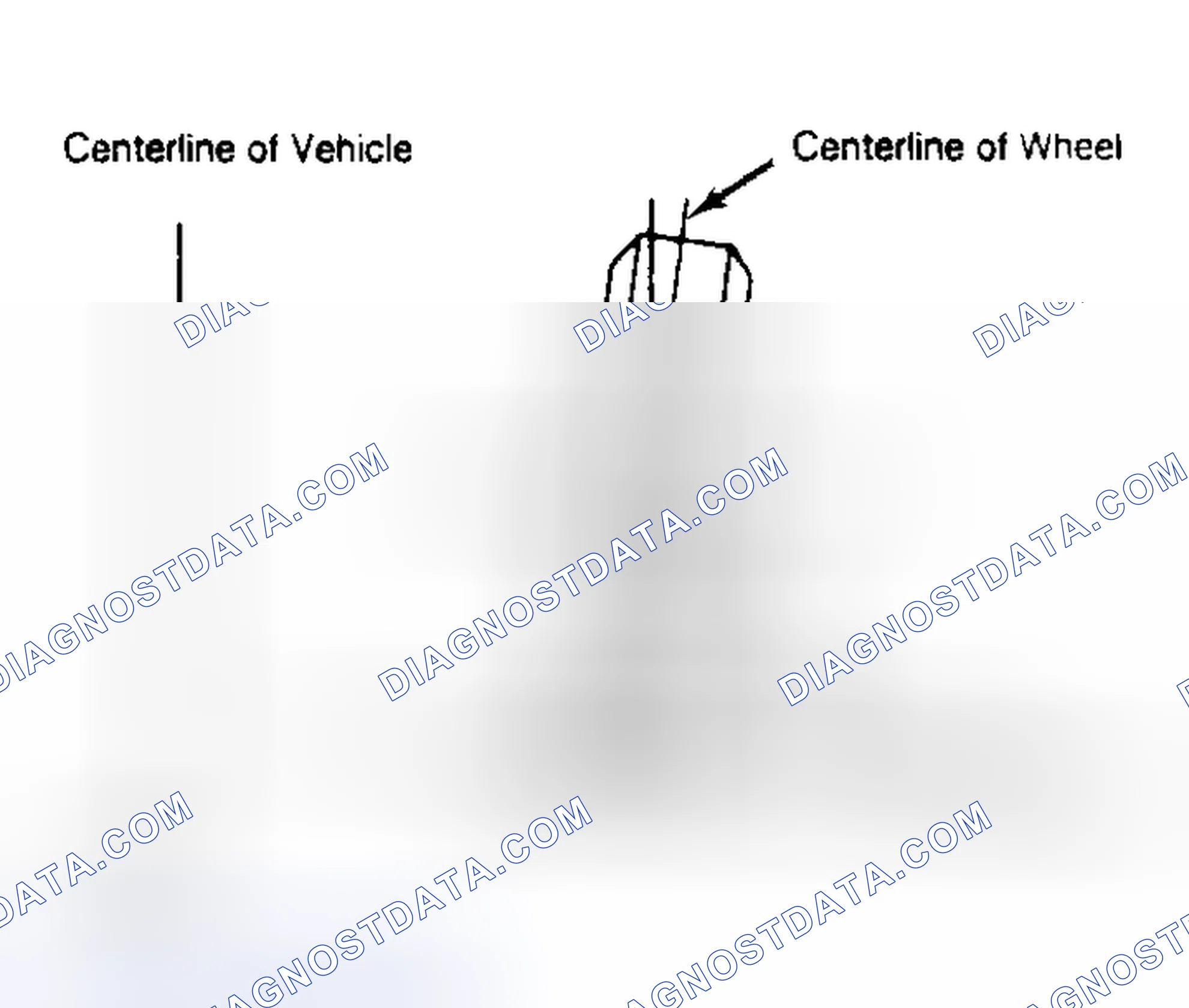 Scheme 4: Determining Camber Angle
