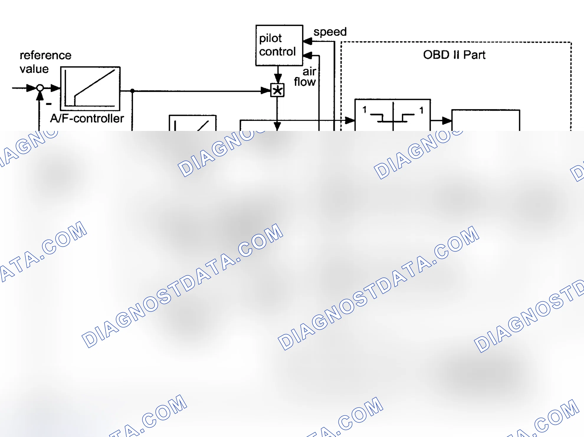 Scheme 59: Test Group VBM1.9VJGFEK & VBM1.9VJGKFK