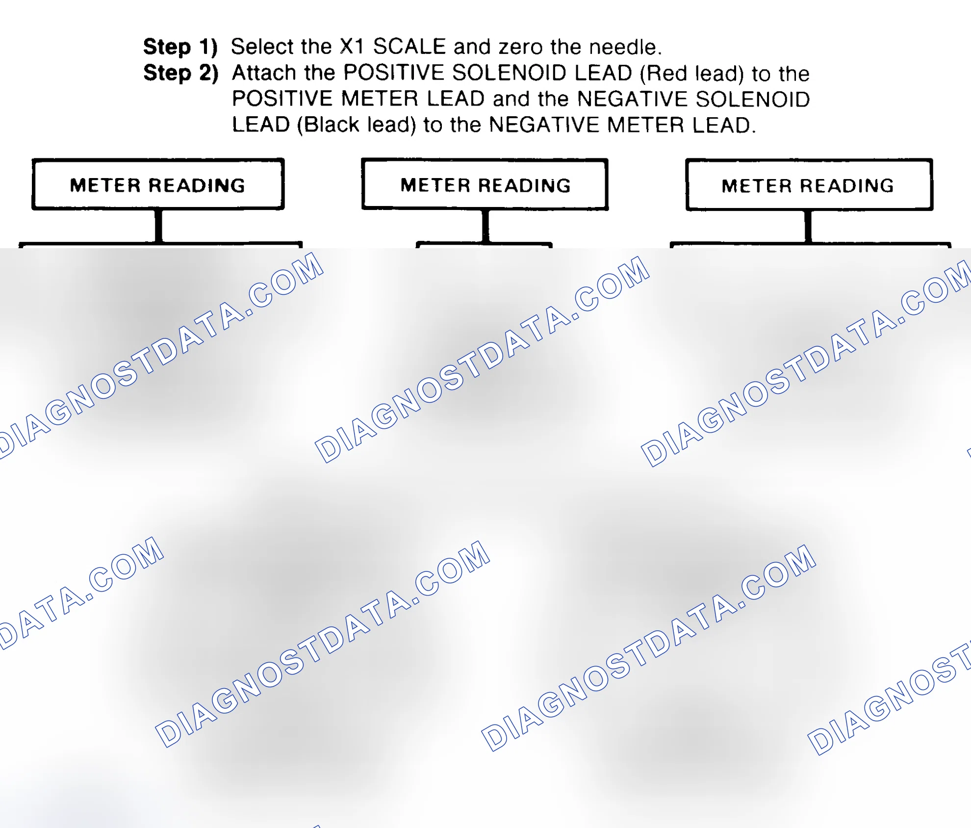 Scheme 2: DIODE CHECK & SOLENOID TEST