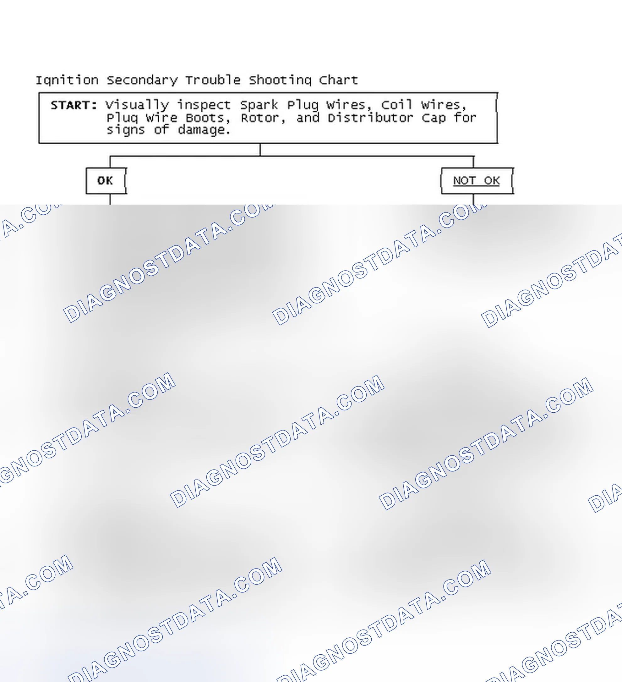 Scheme 1: Ignition Secondary Trouble Shooting Chart