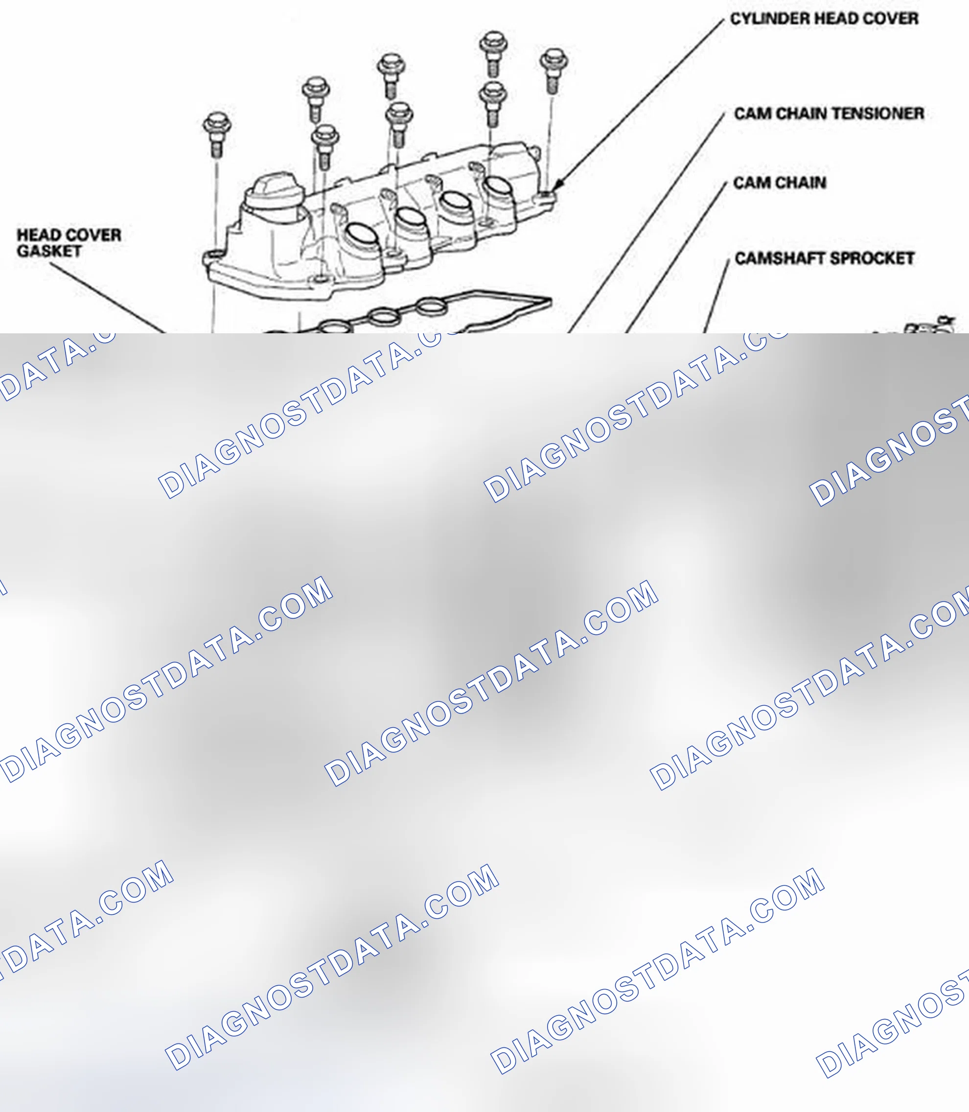 Scheme 18: Component Location Index