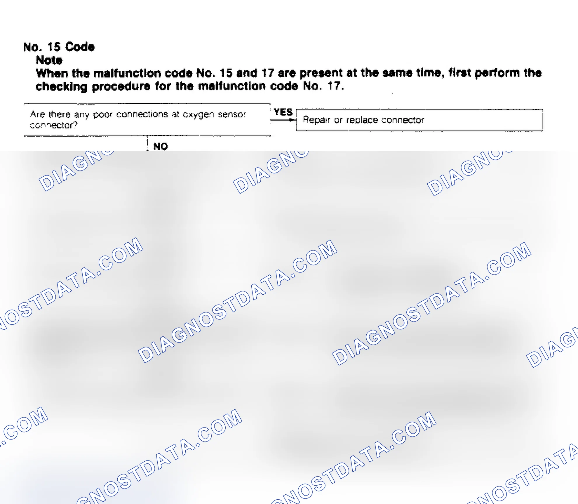 Scheme 18: Code No.15 - Oxygen Sensor