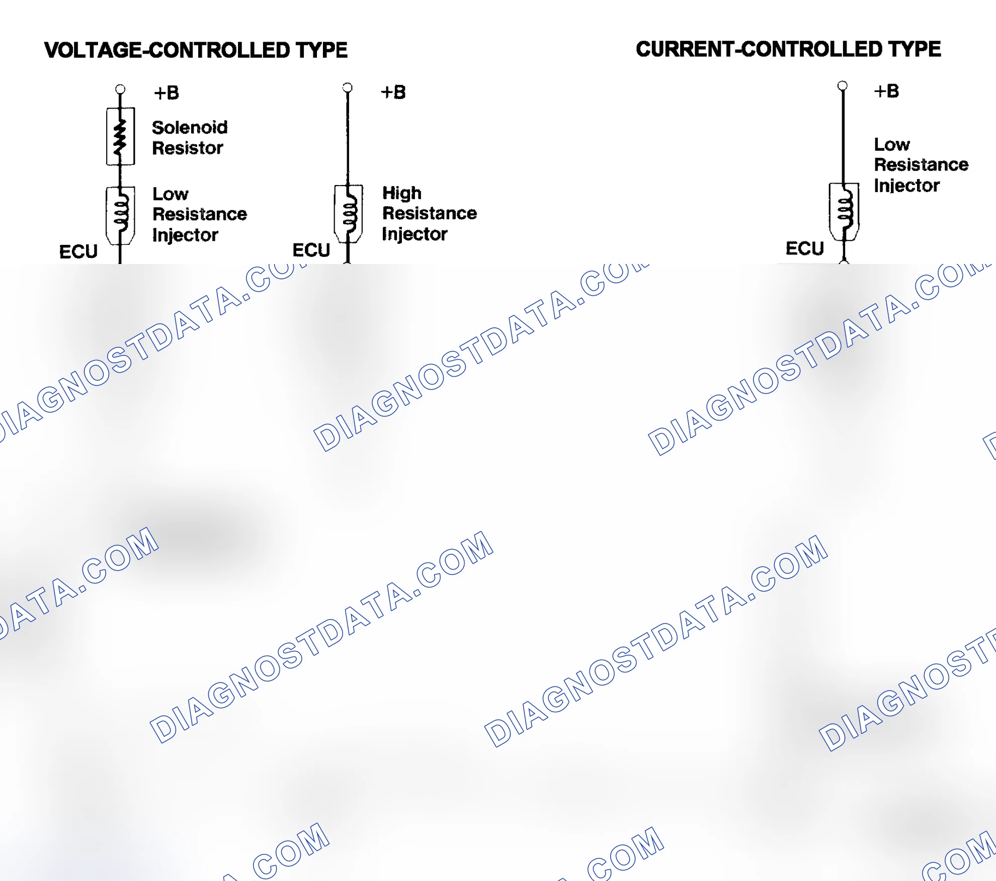 Scheme 4: Injector Driver Types - Current and Voltage