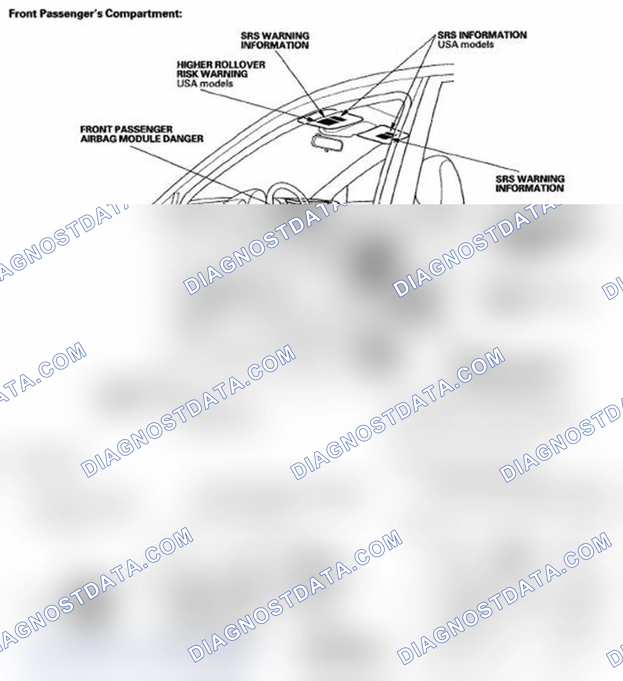 Scheme 11: Danger/Warning/Caution Label Locations