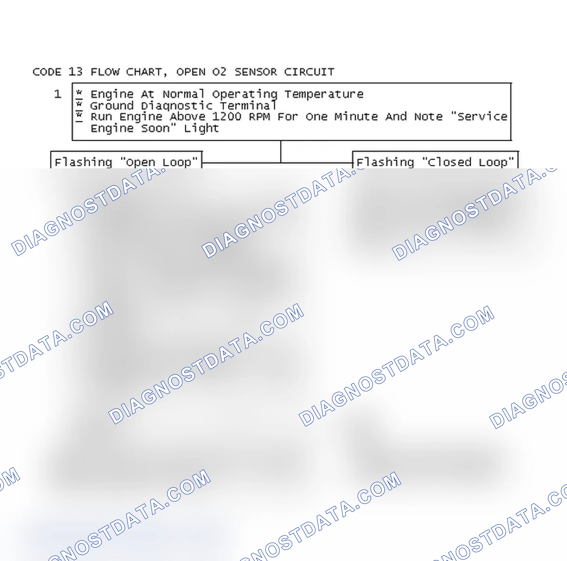 Scheme 92: Code 13 Flow Chart, Open O2 Sensor Circuit