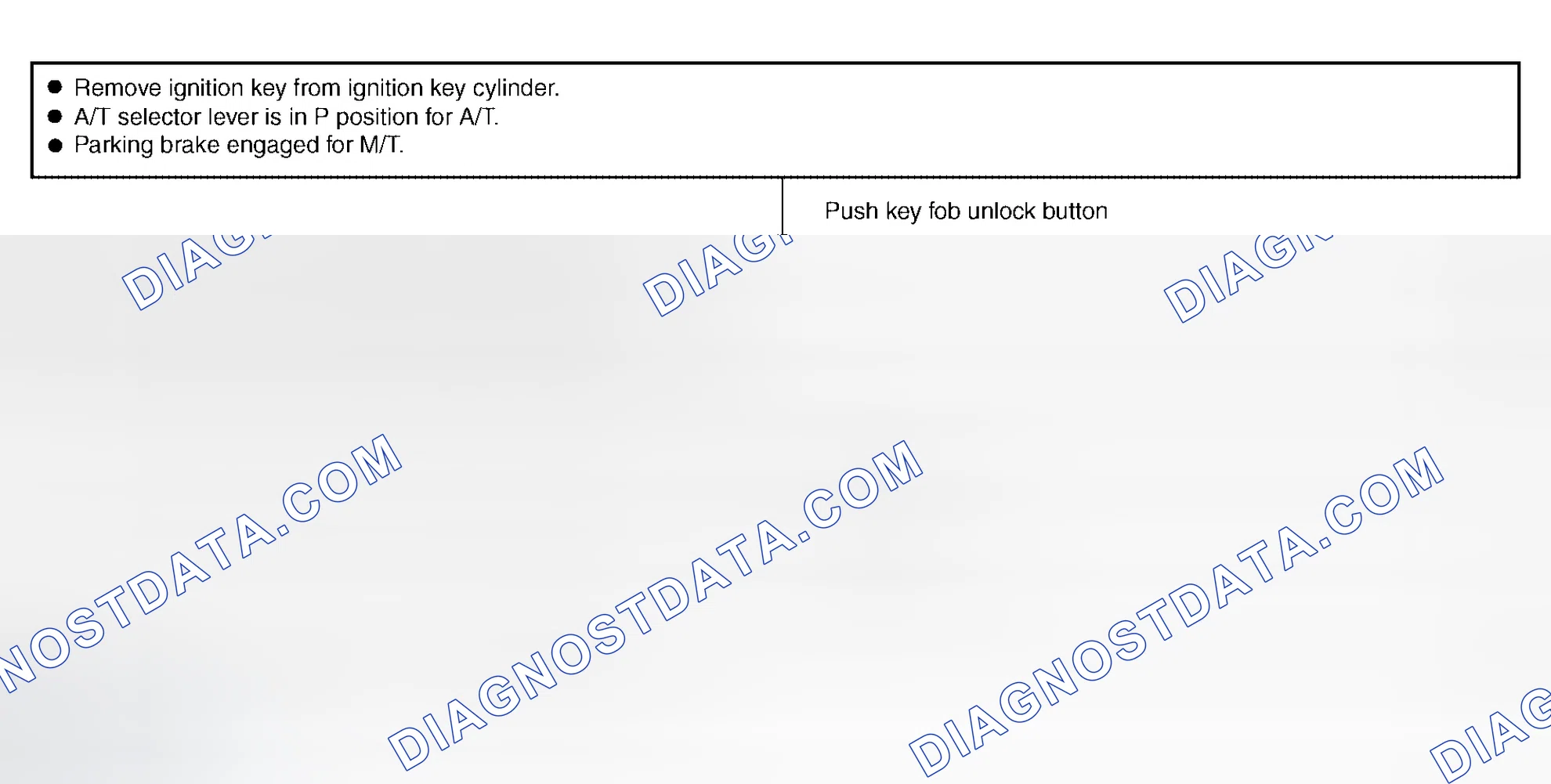 Scheme 5: Key Fob Interlock Operation