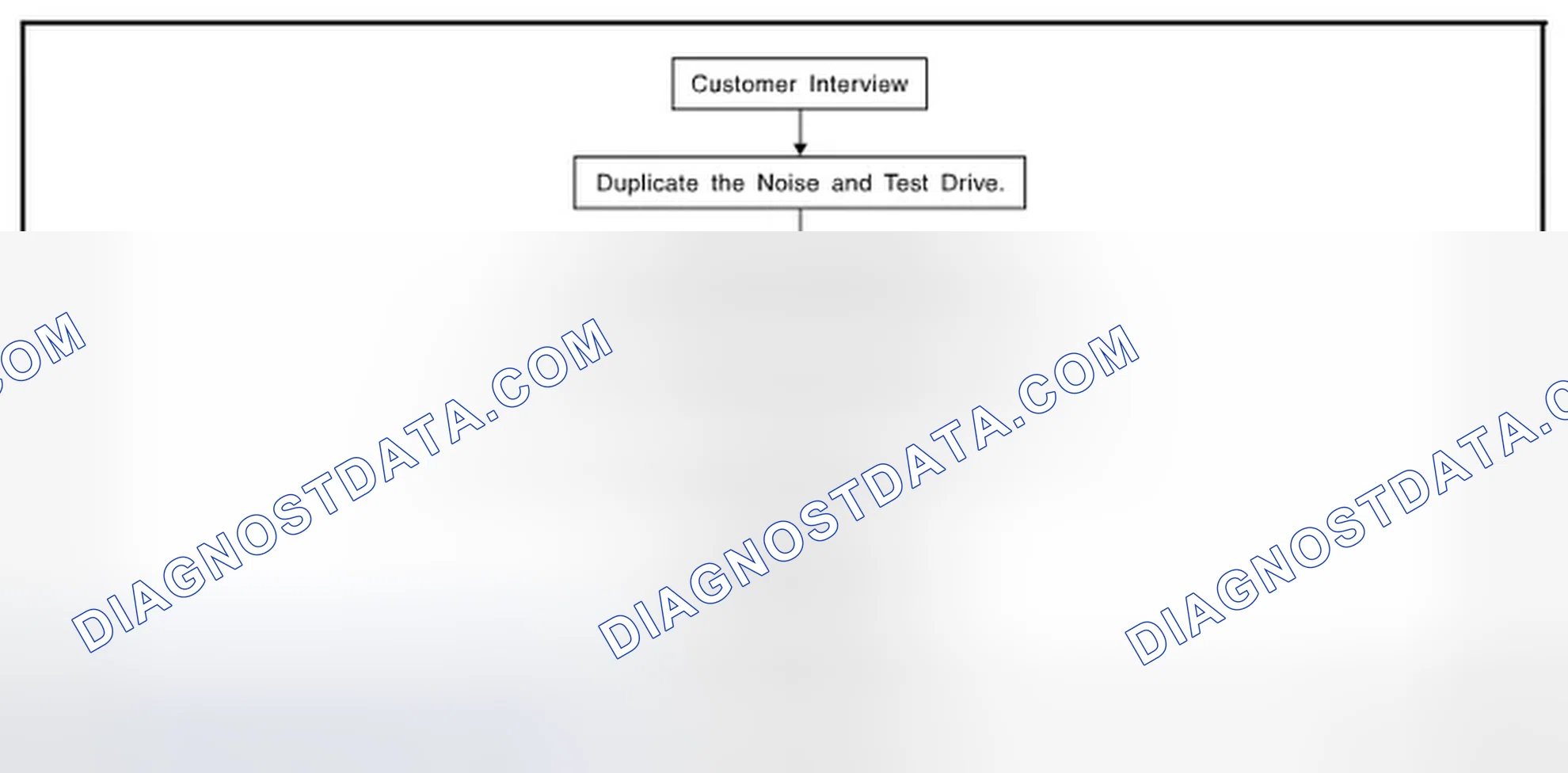 Scheme 44: Work Flow