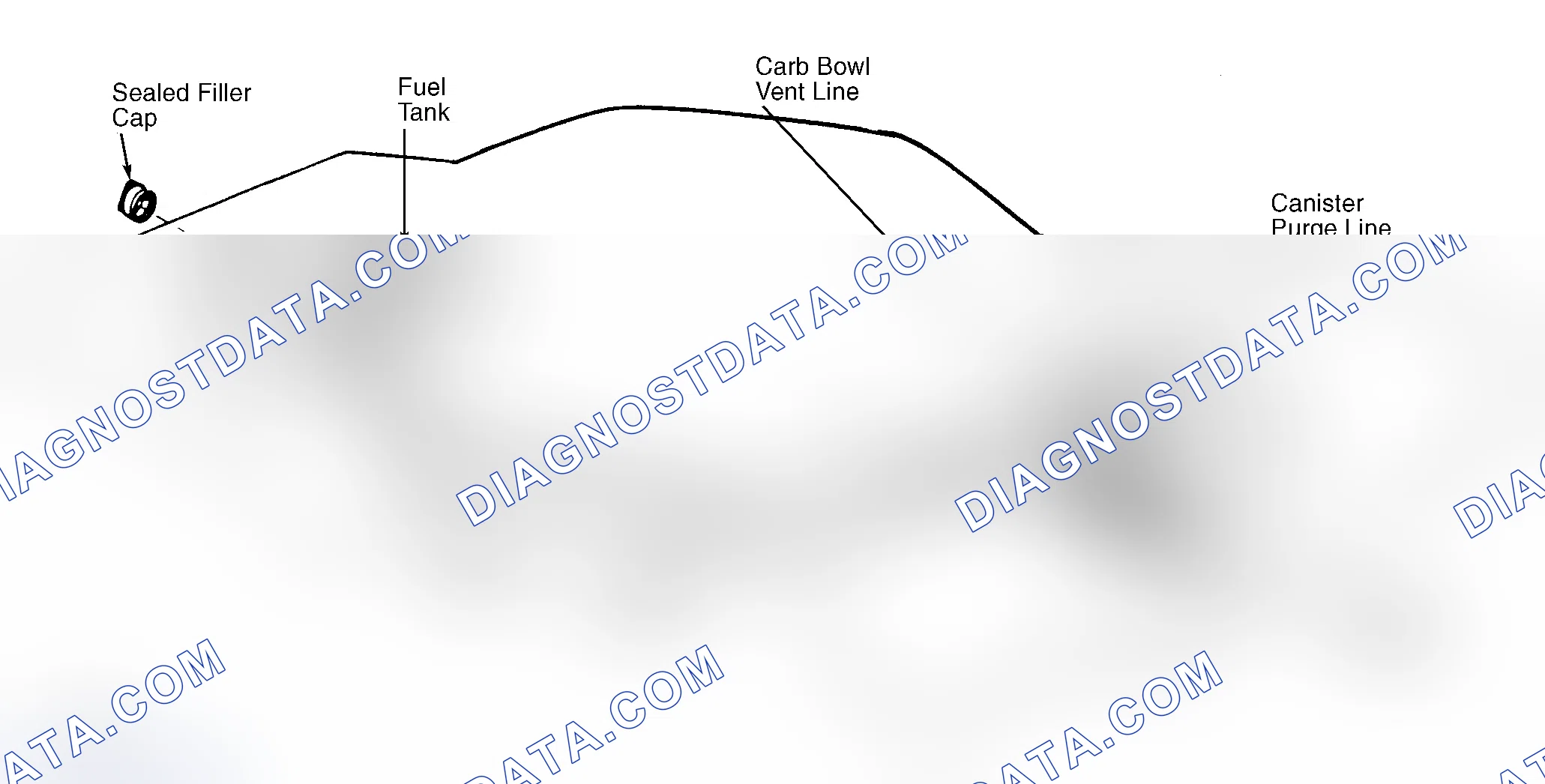 Scheme 4: Typical Fuel Evaporative System