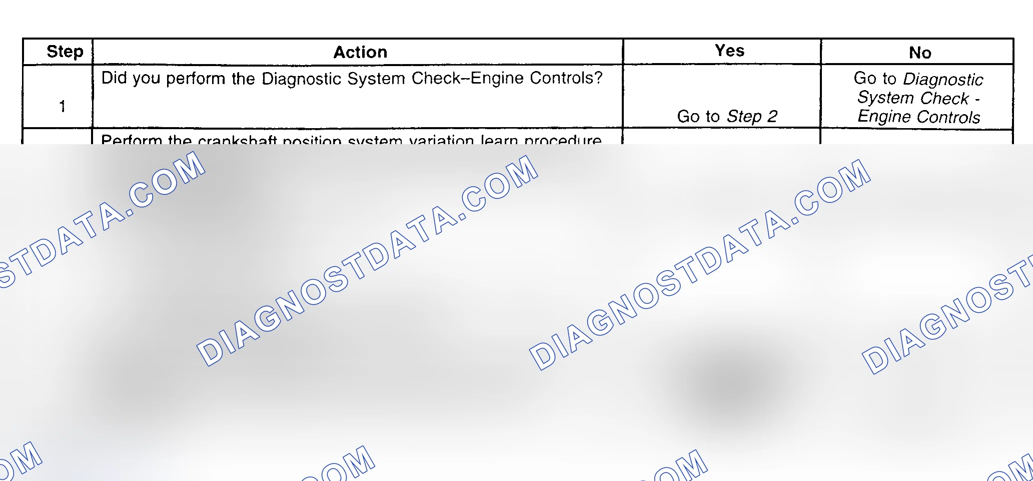 Scheme 452: Diagnostic Procedures
