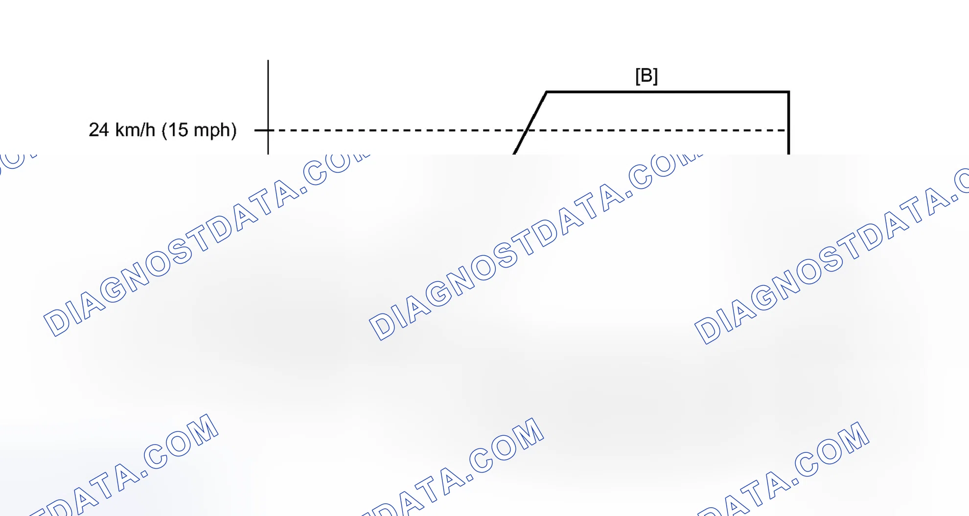Scheme 385: CONFIRMATION DRIVING PATTERN