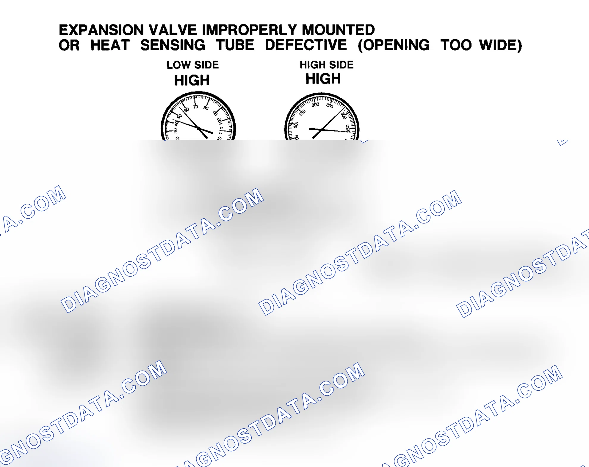Scheme 20: Expansion Valve Improperly Mounted Or Heat Sensing Tube Defective (Opening Too Wide)