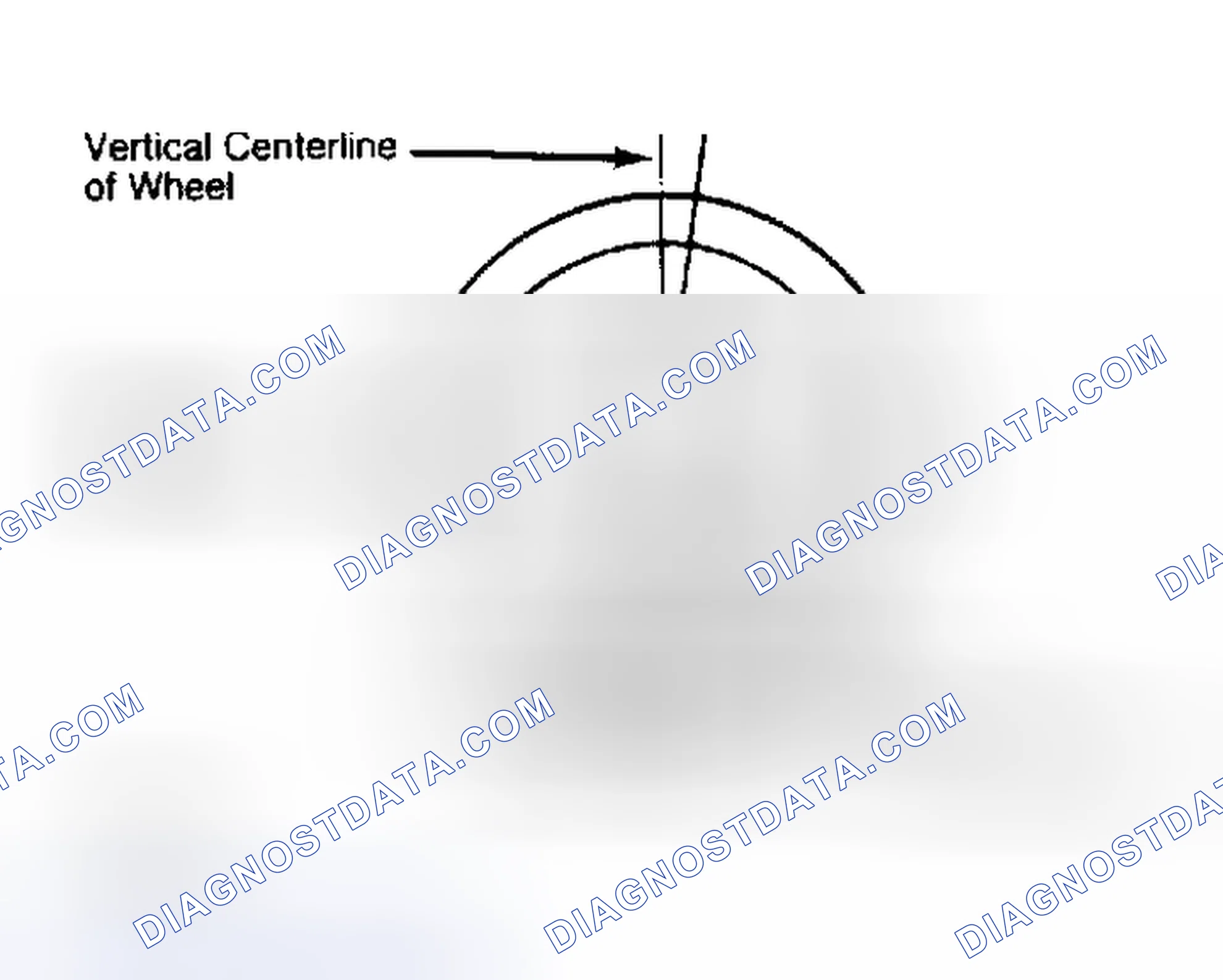 Scheme 5: Determining Caster Angle