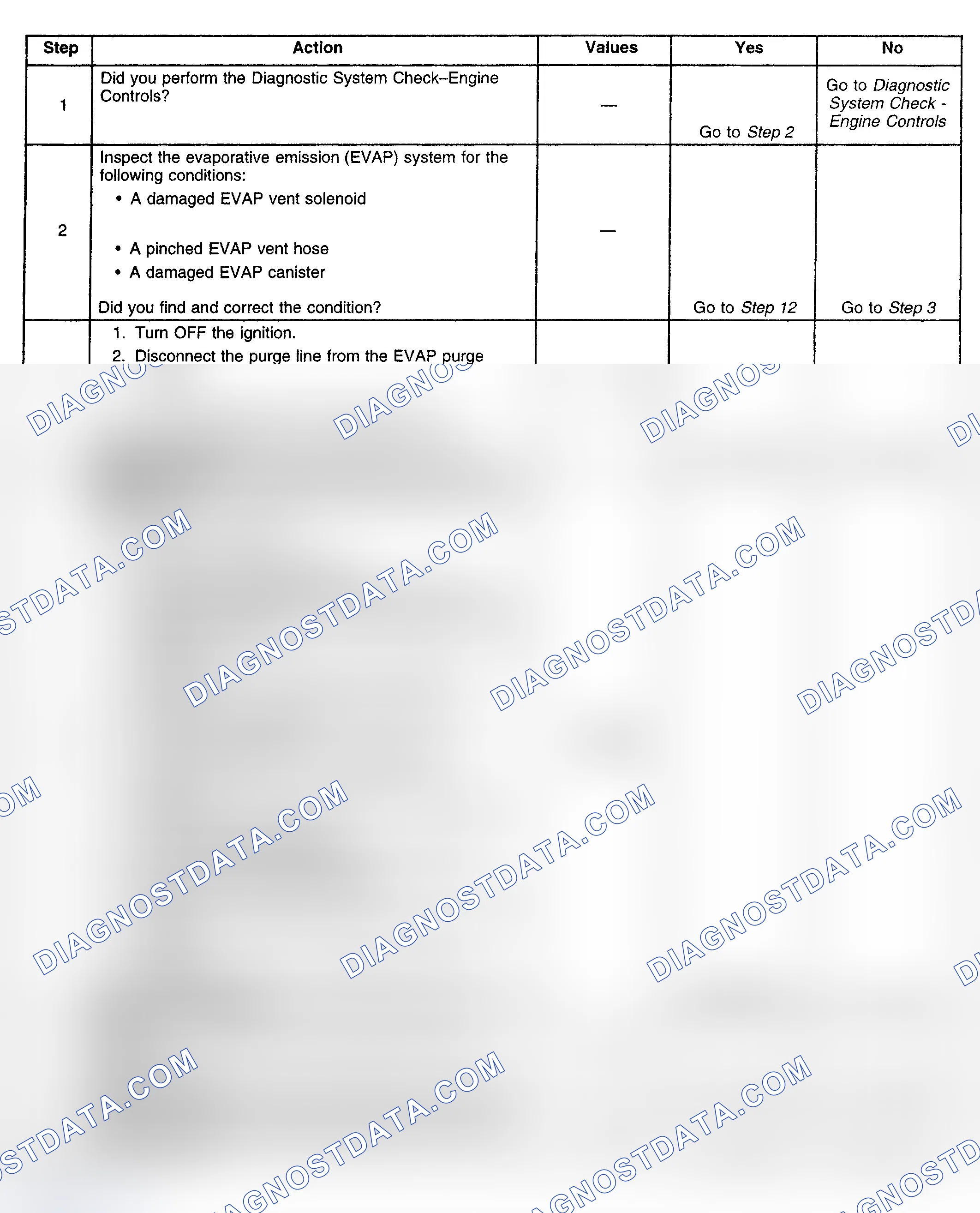 Scheme 229: Diagnostic Procedure