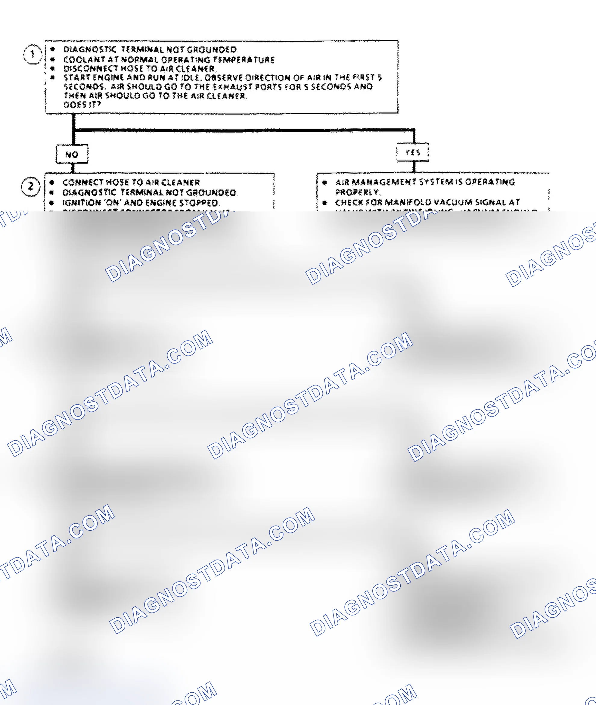 Scheme 42: AIR Management Check Flow Chart (Elect. Air Control Valve)