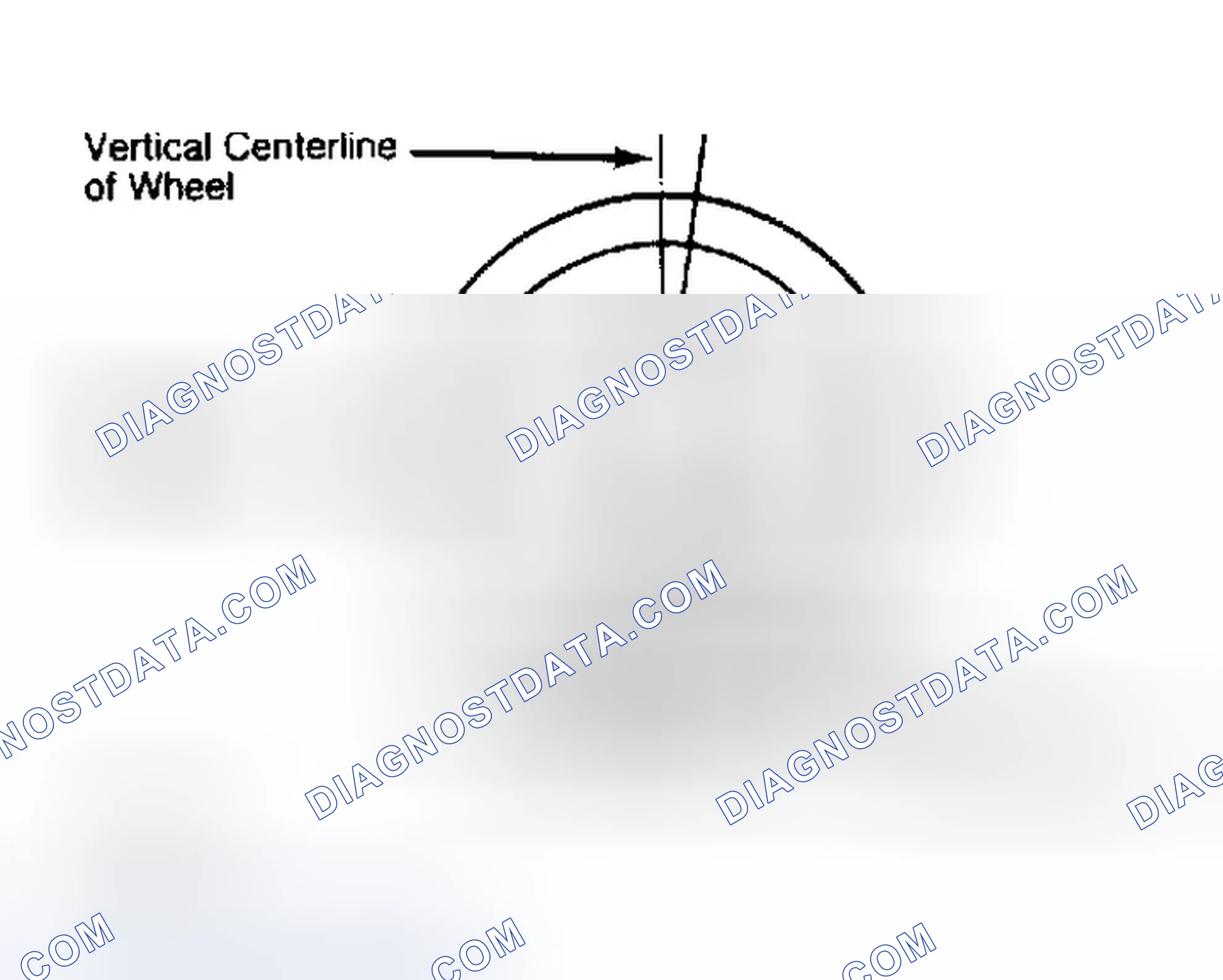 Scheme 5: Determining Caster Angle