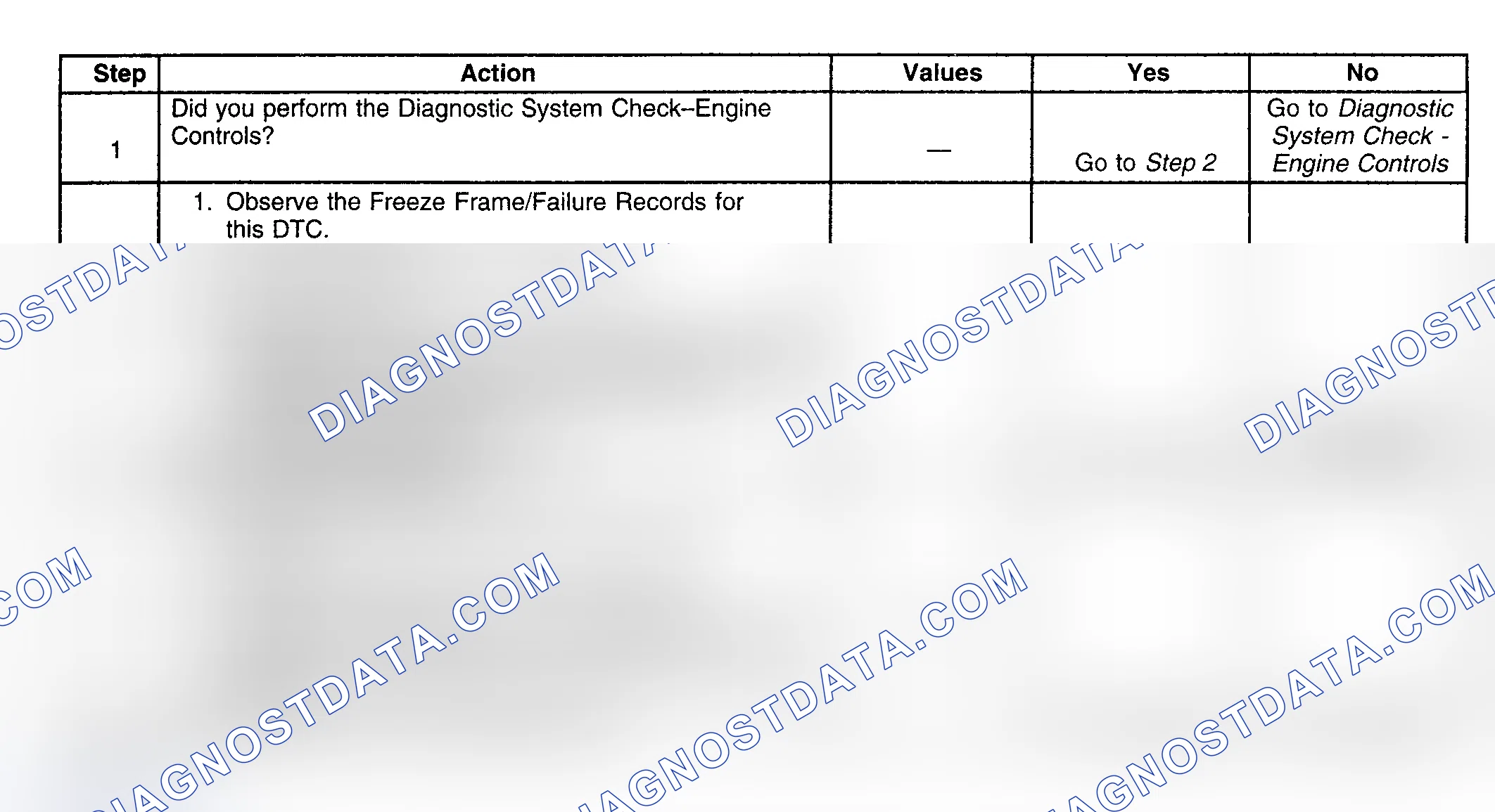 Scheme 392: Diagnostic Procedures (Bonneville & LeSabre)