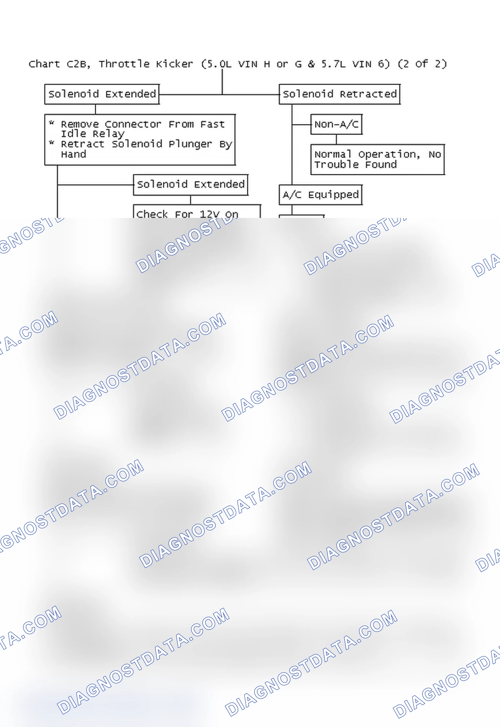 Scheme 148: Chart C2B, Throttle Kicker (5.0L VIN H or G & 5.7L VIN 6) (2 Of 2)