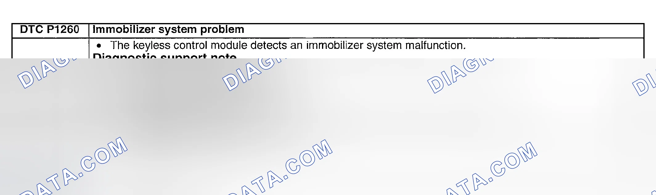 Scheme 217: DTC P1260: IMMOBILIZER SYSTEM PROBLEM