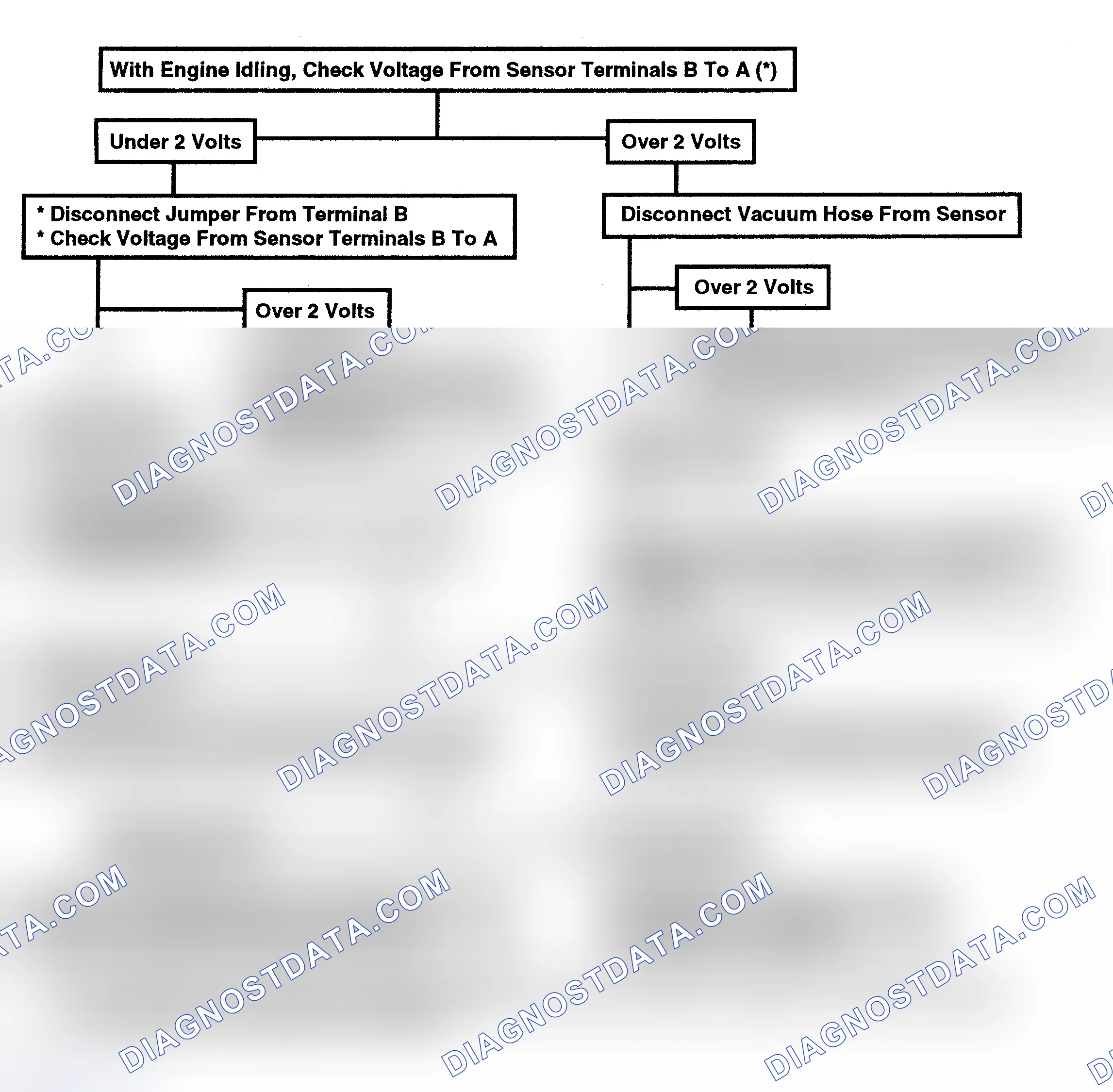 Scheme 145: Code 33: Vacuum Sensor Ckt Voltage Too High Or Low Flow Chart