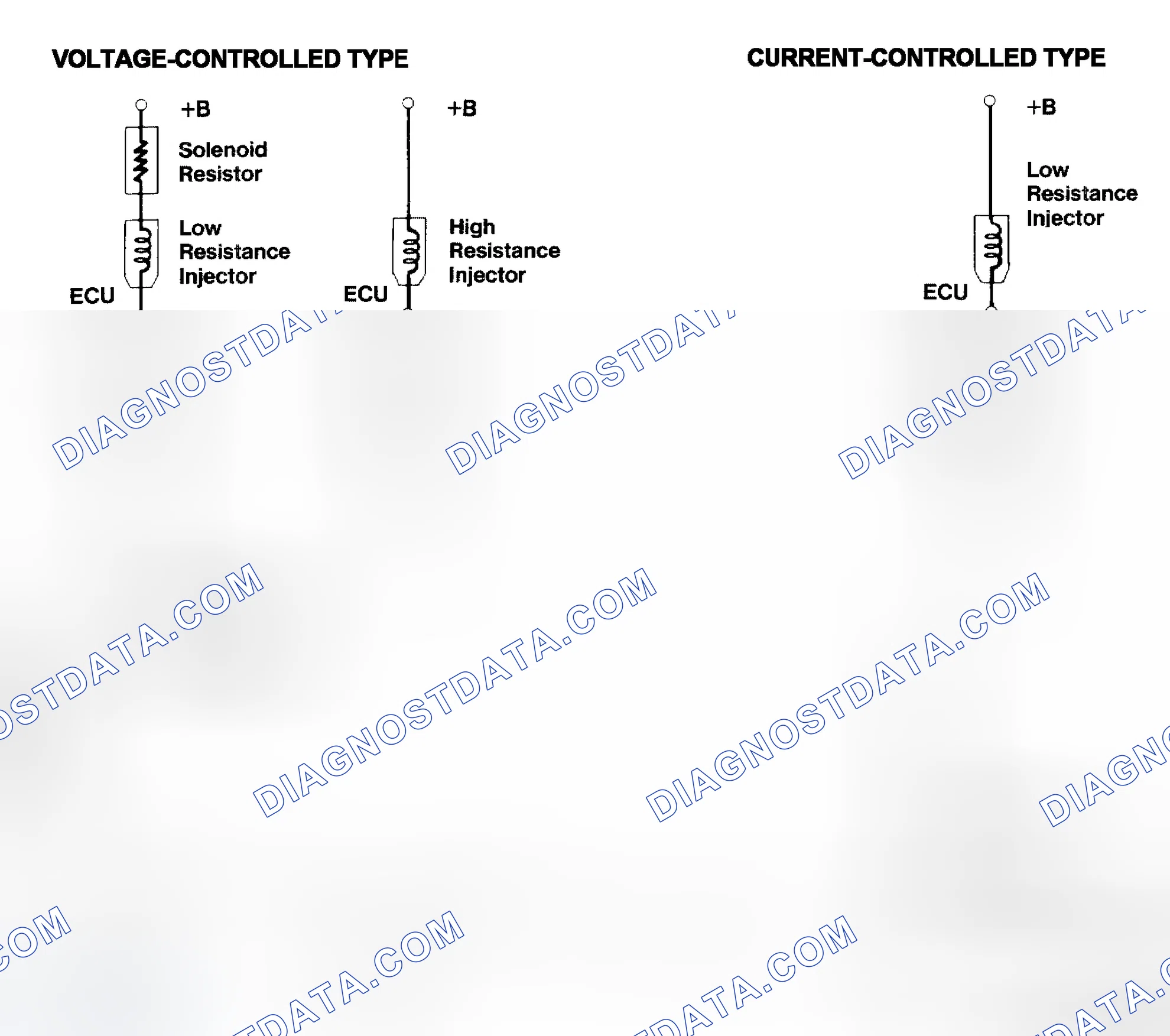 Scheme 4: Injector Driver Types - Current and Voltage