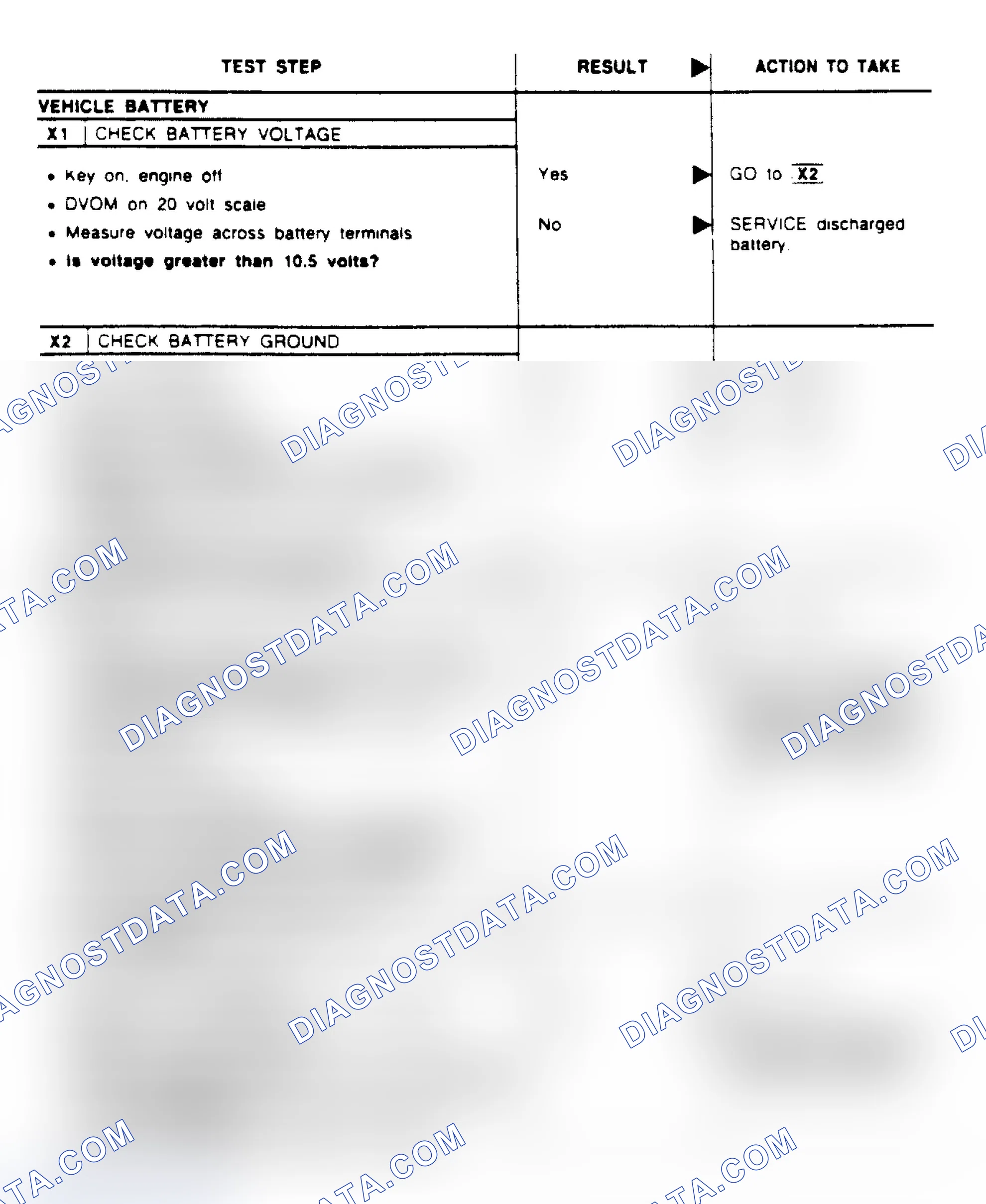 Scheme 4: INTEGRATED RELAY CONTROLLER TEST CHARTS