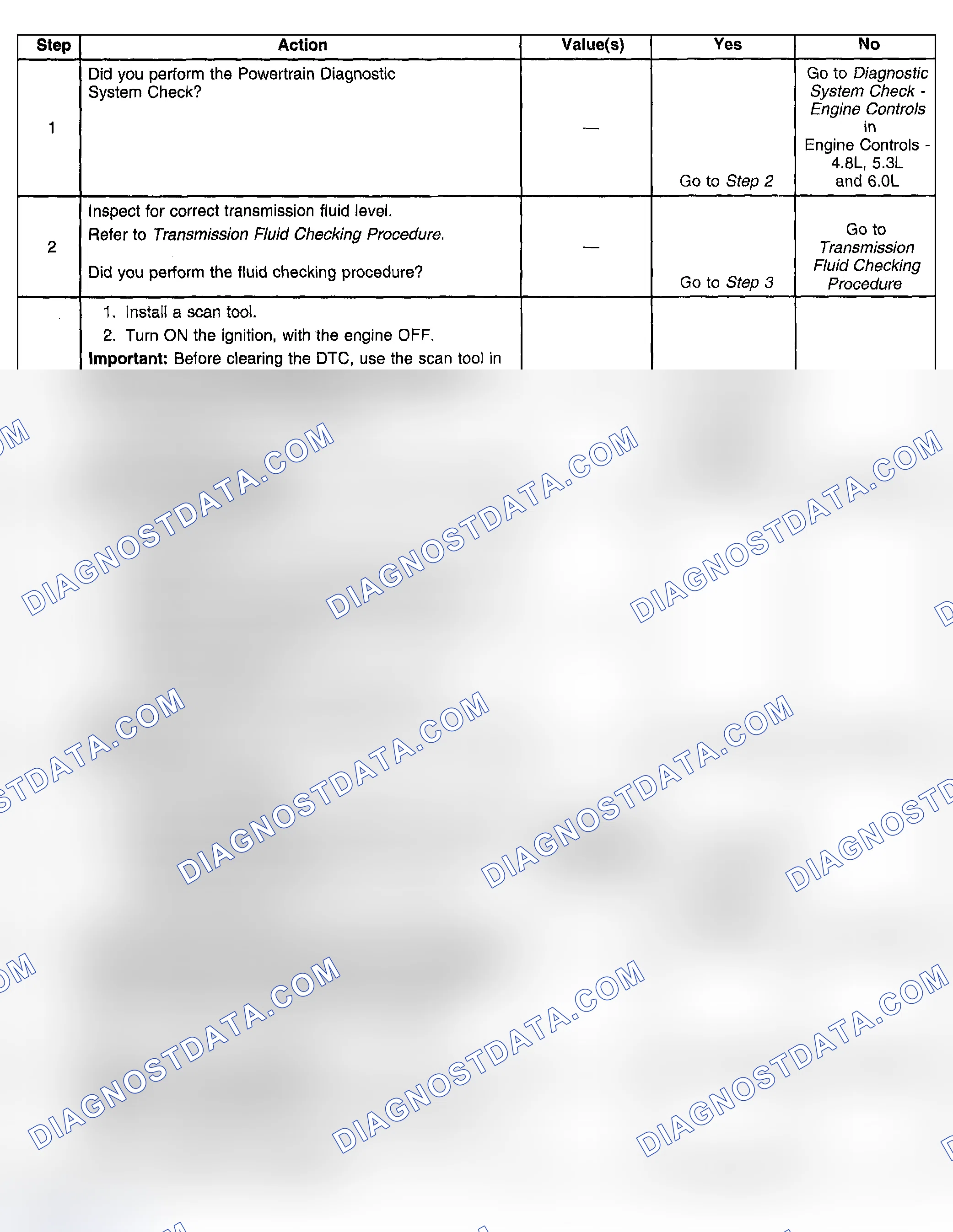 Scheme 284: Test Description