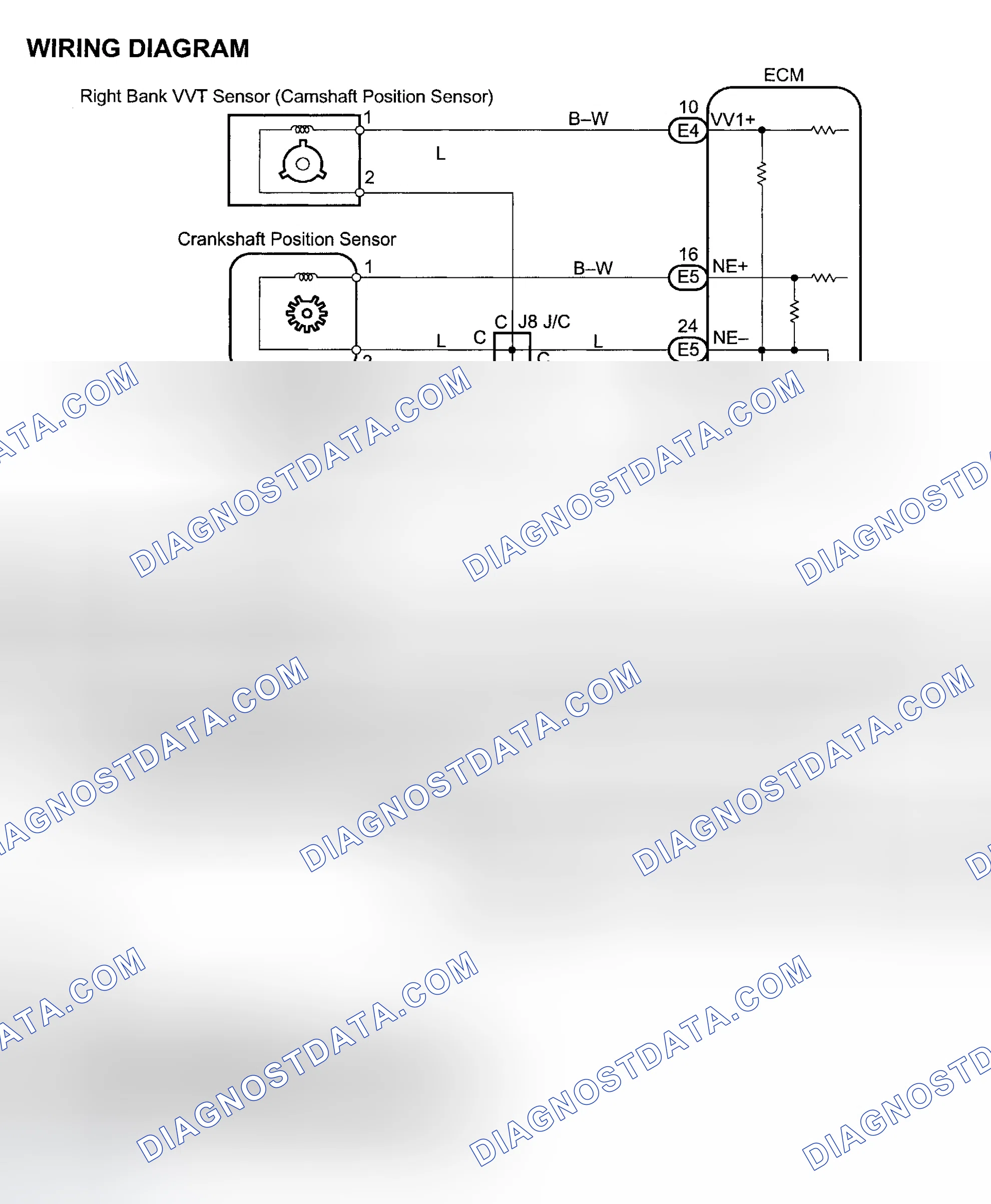 Scheme 73: Diagnosis & Repair