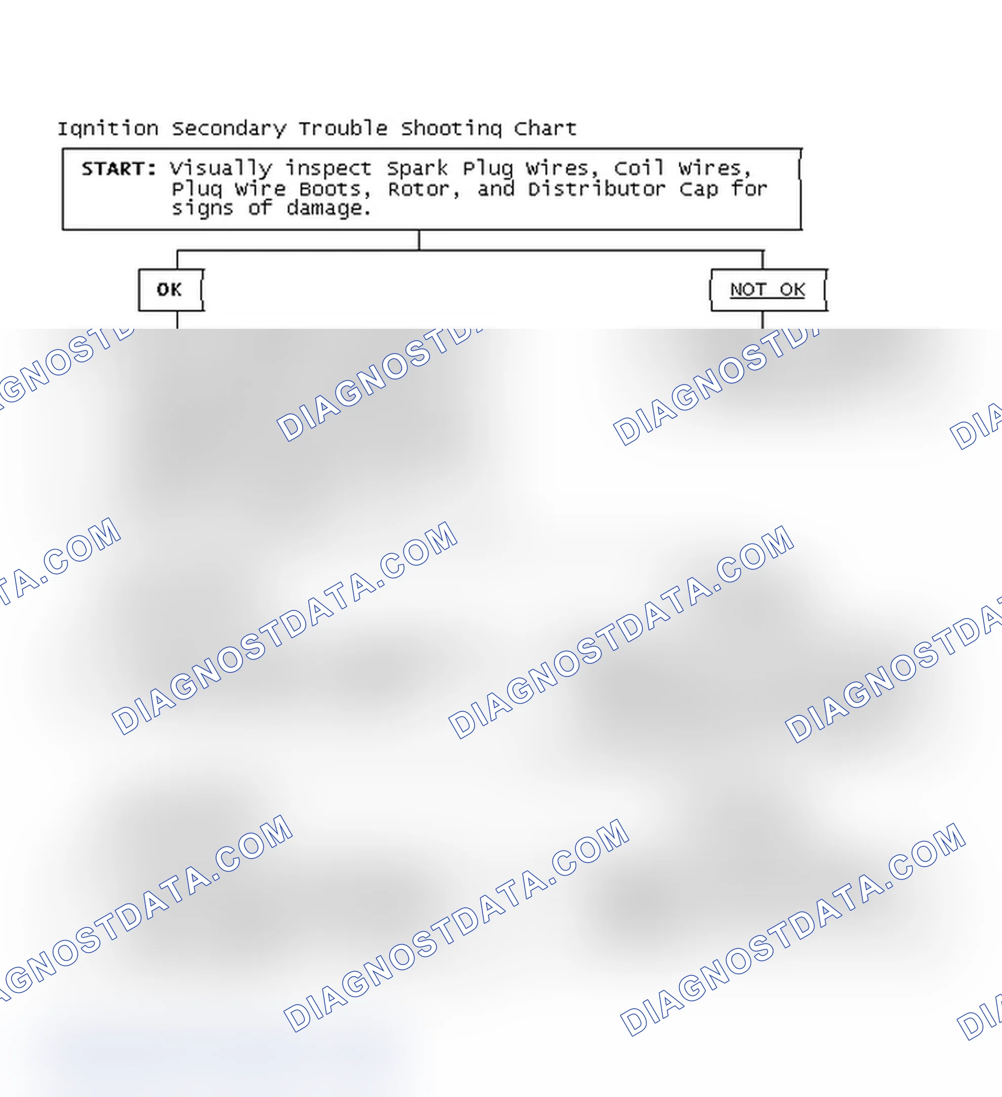 Scheme 1: Ignition Secondary Trouble Shooting Chart
