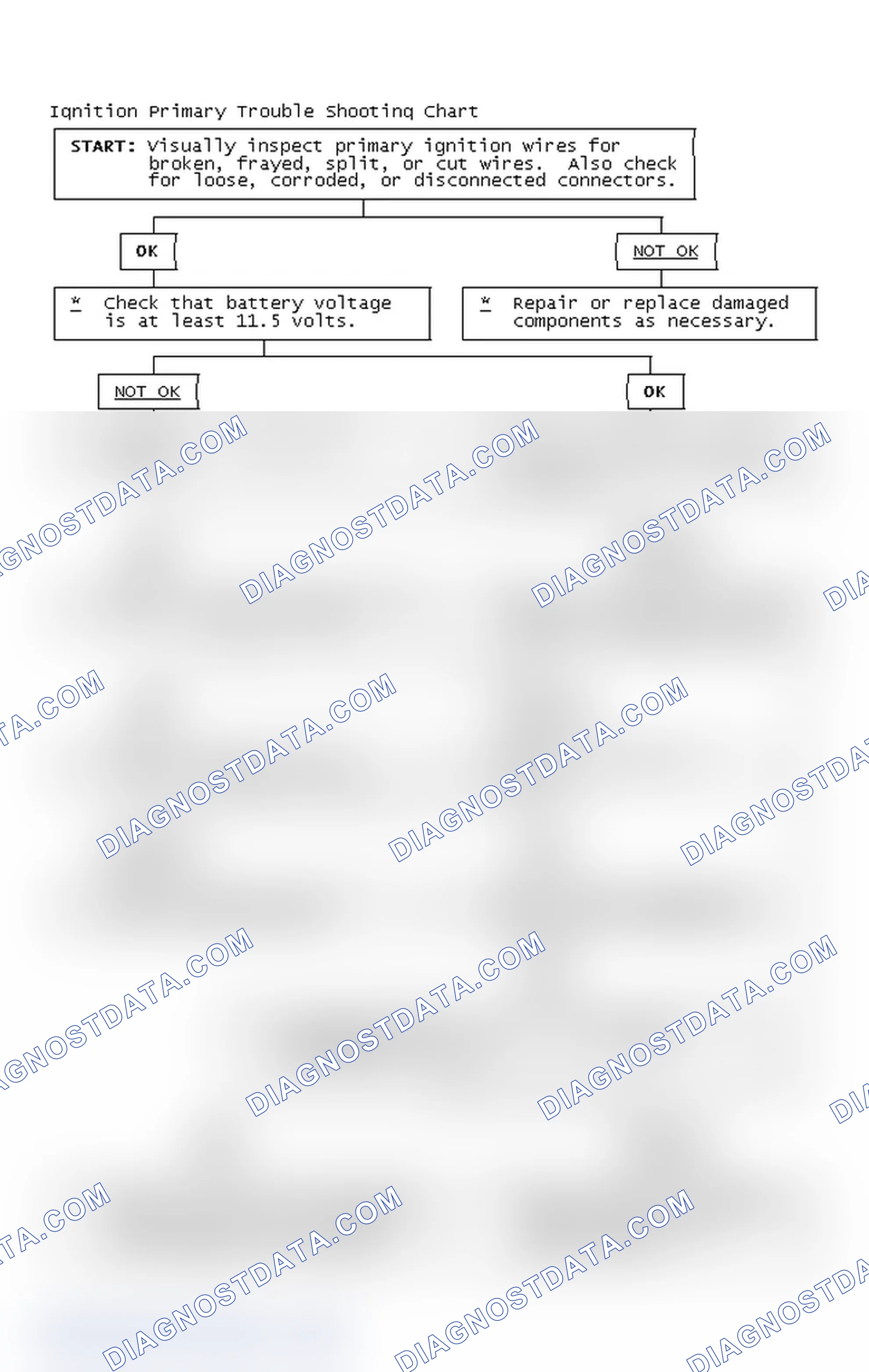 Scheme 4: Ignition Primary Trouble Shooting Chart